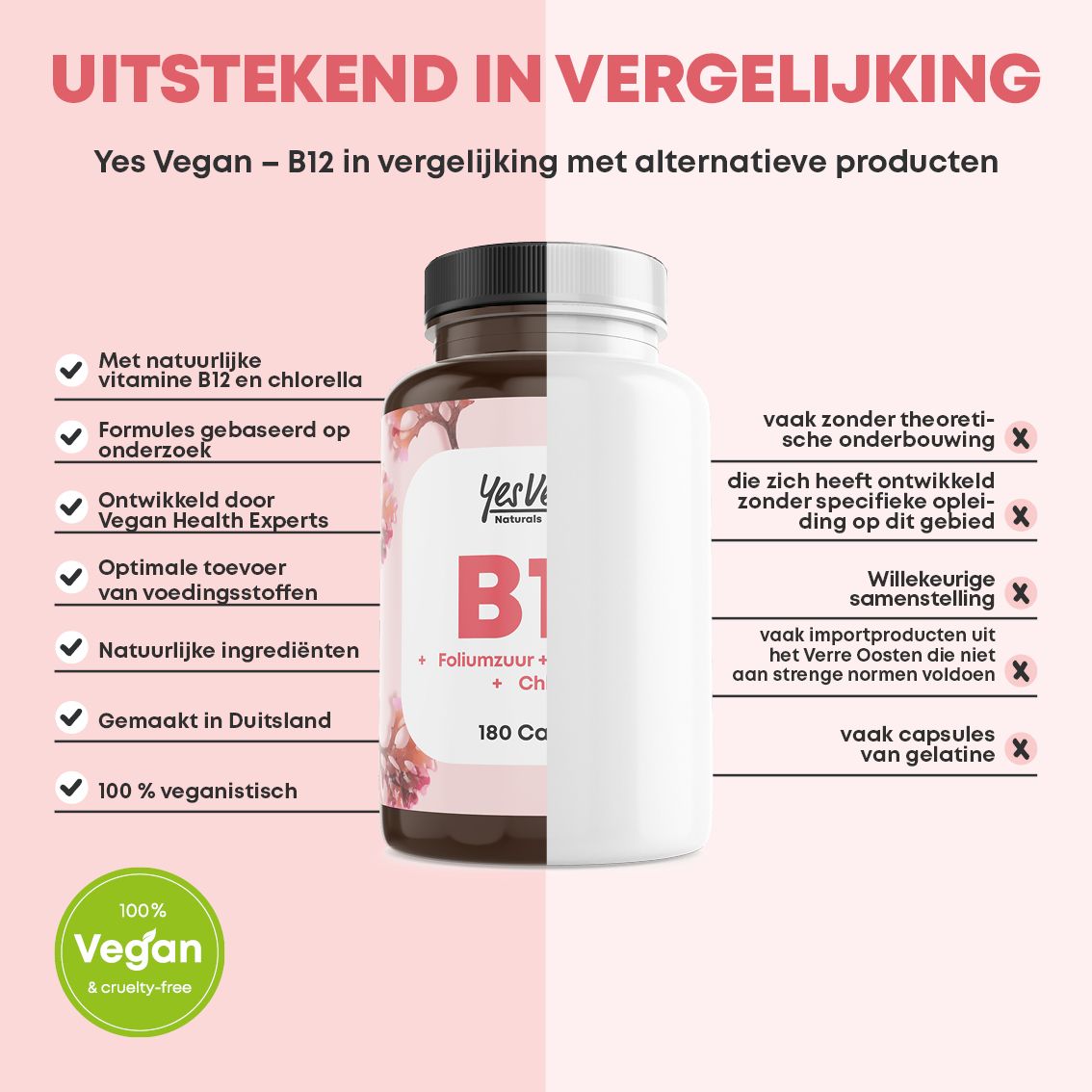 Vergelijkingsgrafiek: Yes Vegan B12 vs alternatieven, 100% vegan.
