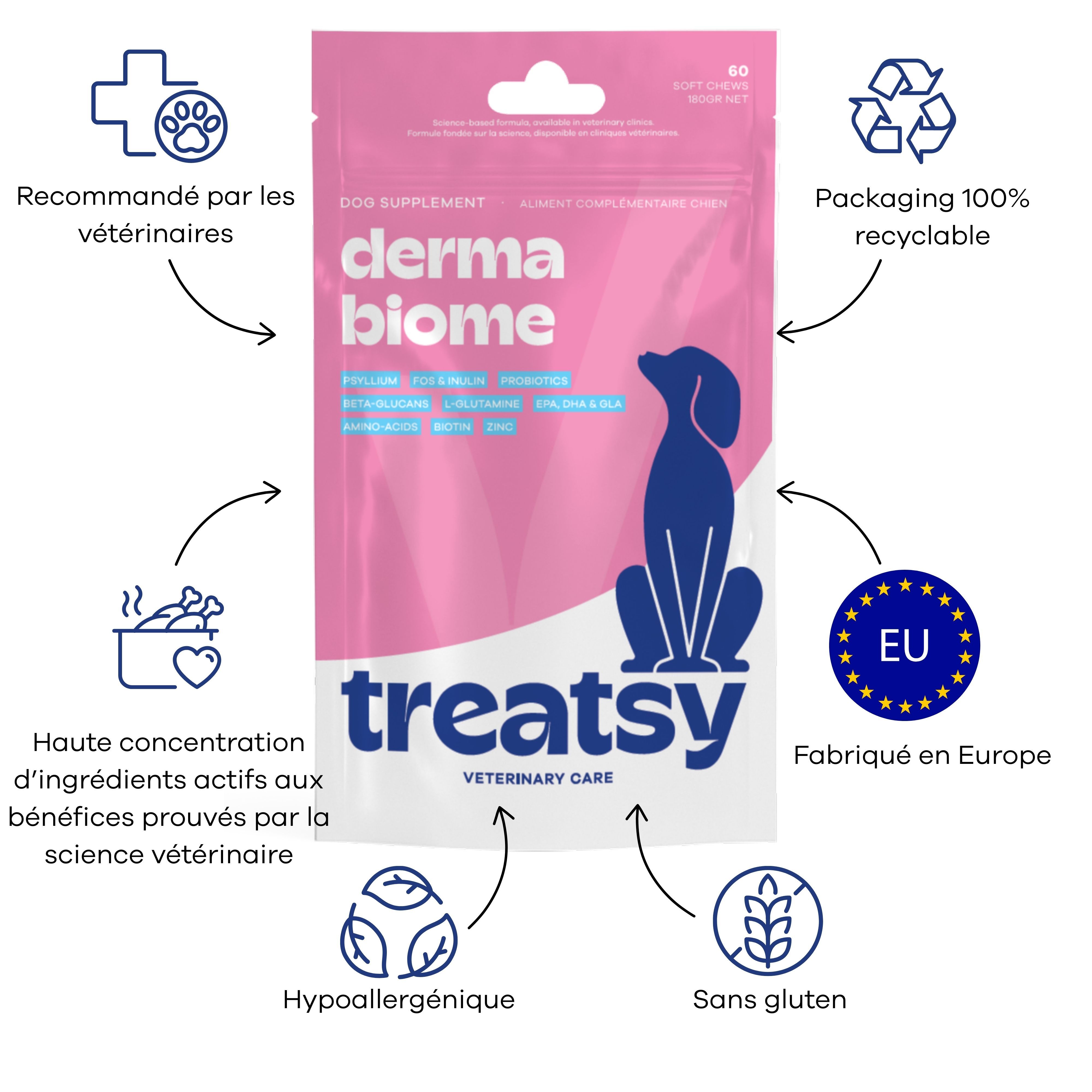 Treatsy - Complément Dermabiome allergies, démangeaisons & immunité-Chien