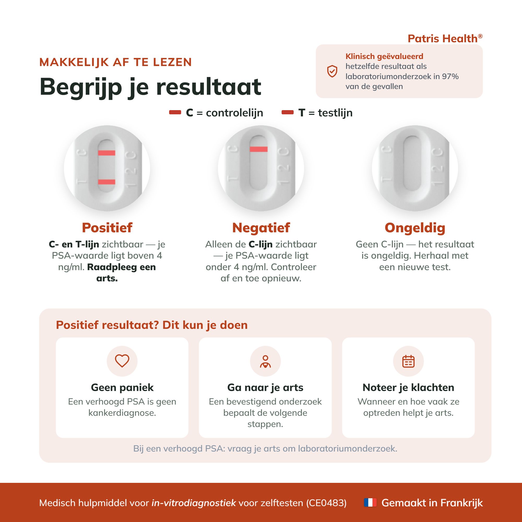 PSA zelftestresultaten begrijpen: Positief, Negatief, Ongeldig. Wat te doen bij positief resultaat?