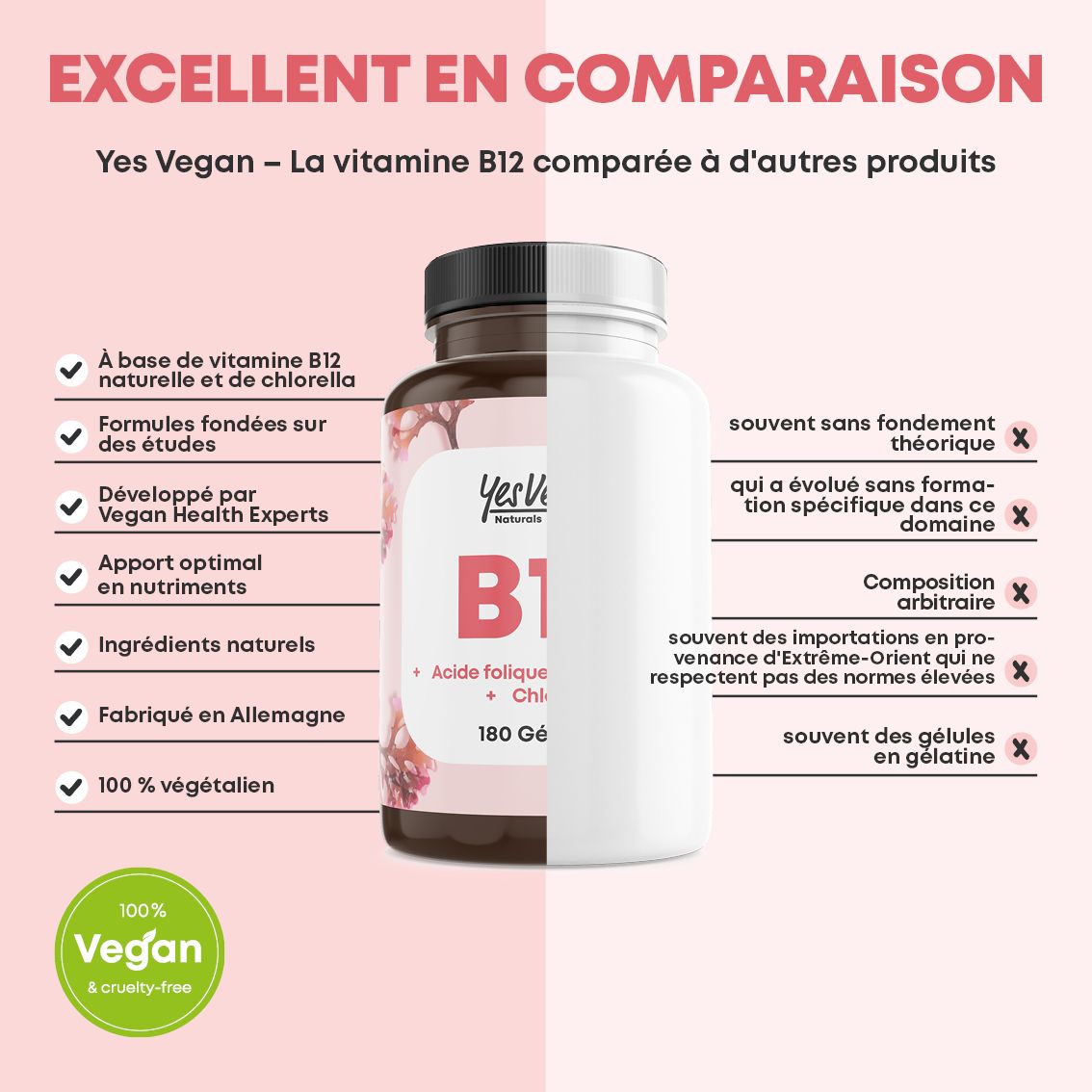 Graphique comparatif : Yes Vegan B12 vs alternatives, 100% vegan.