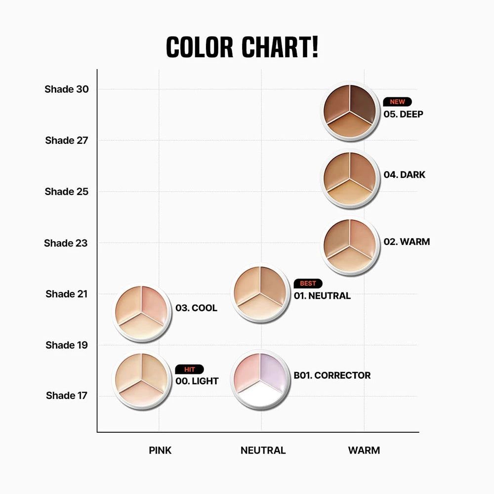 Nuancier avec couleurs de correcteur. Différentes teintes sont présentées dans des contenants ronds. Texte: COLOR CHART!