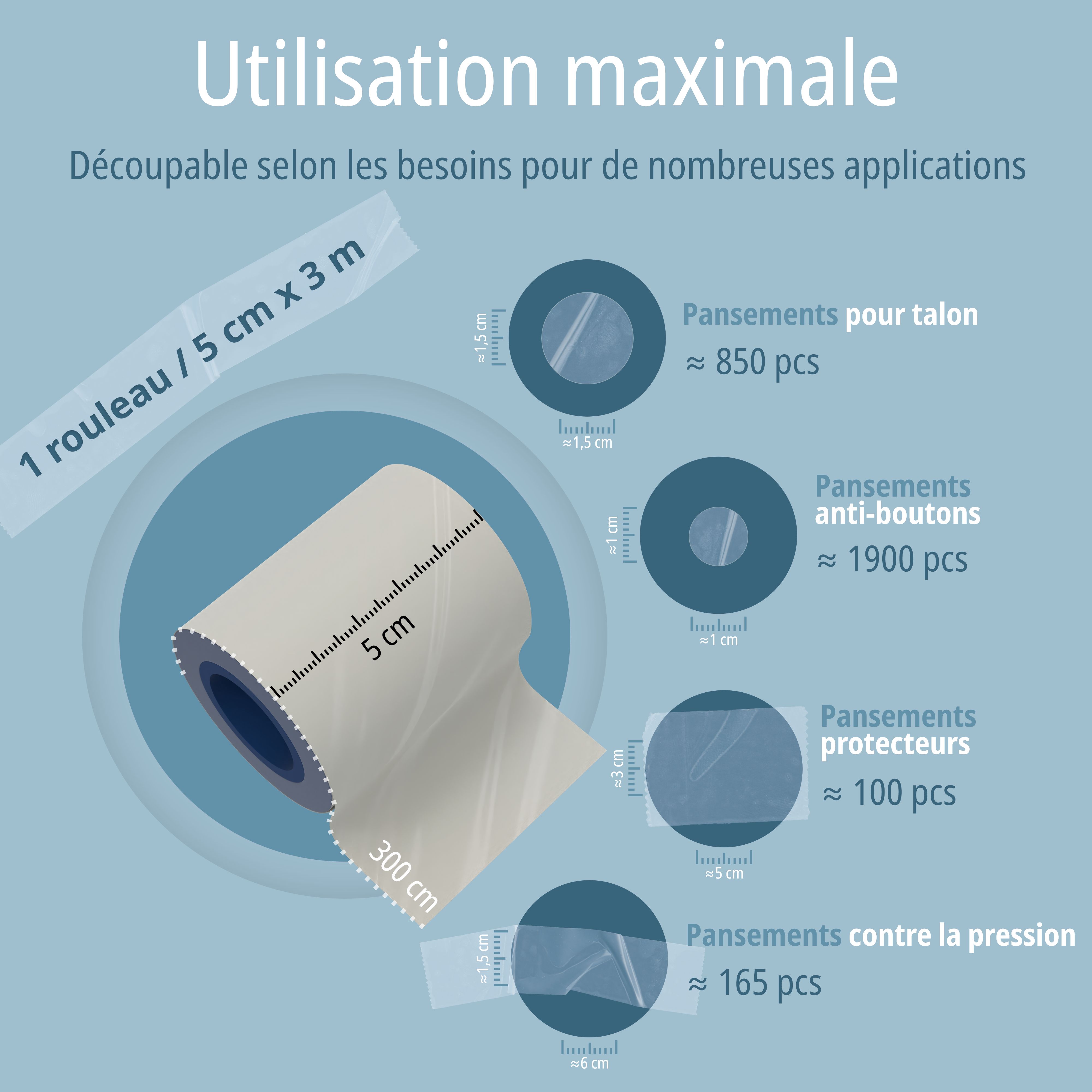 Utilisation maximale: Rouleau hydrocolloïde 5cm x 3m, pour de nombreuses applications.