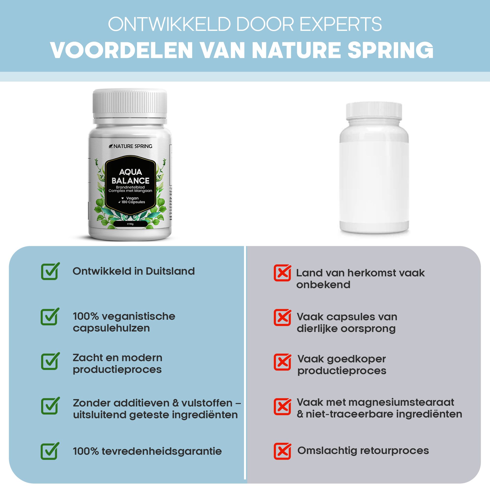 Voordelen van Nature Spring Aqua Balance t.o.v. onbekende herkomsten.