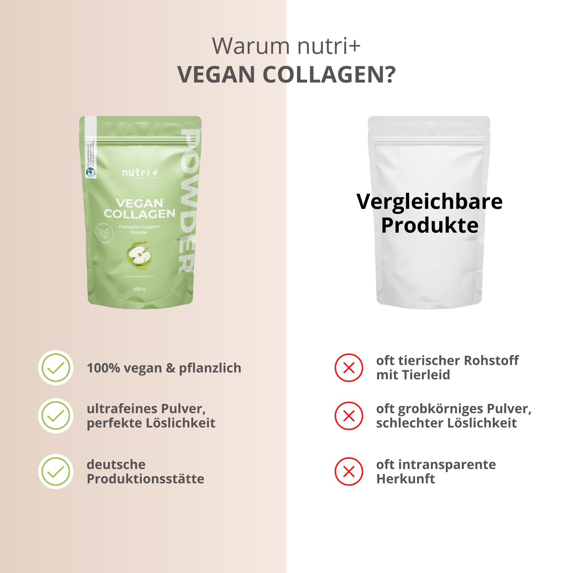 Comparaison : nutri+ VEGAN COLLAGEN vs. autres produits. Avantages : 100% végétalien, poudre ultrafine, production allemande.