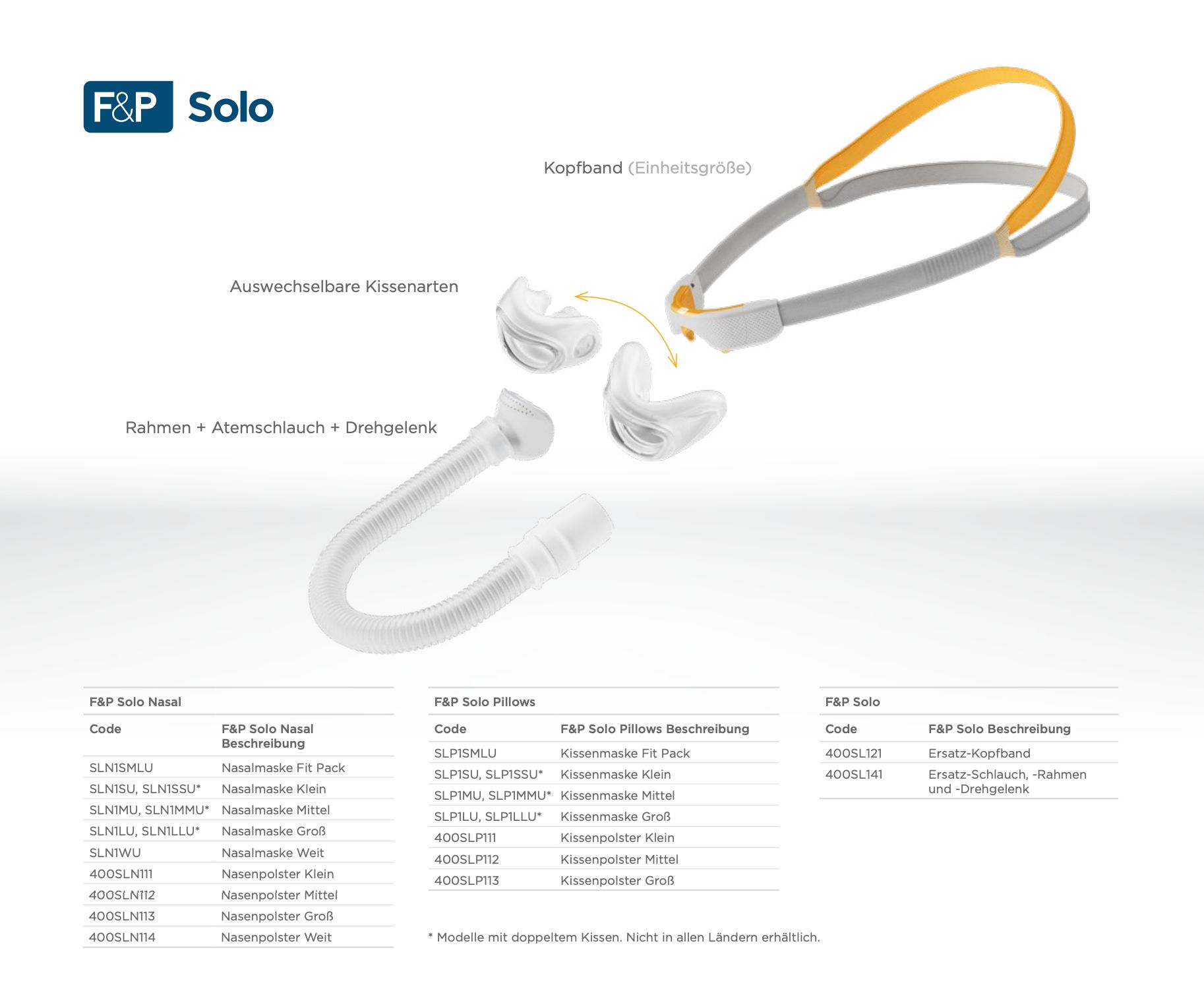 Fisher & Paykel Solo coussin nasal-CPAP-masque
