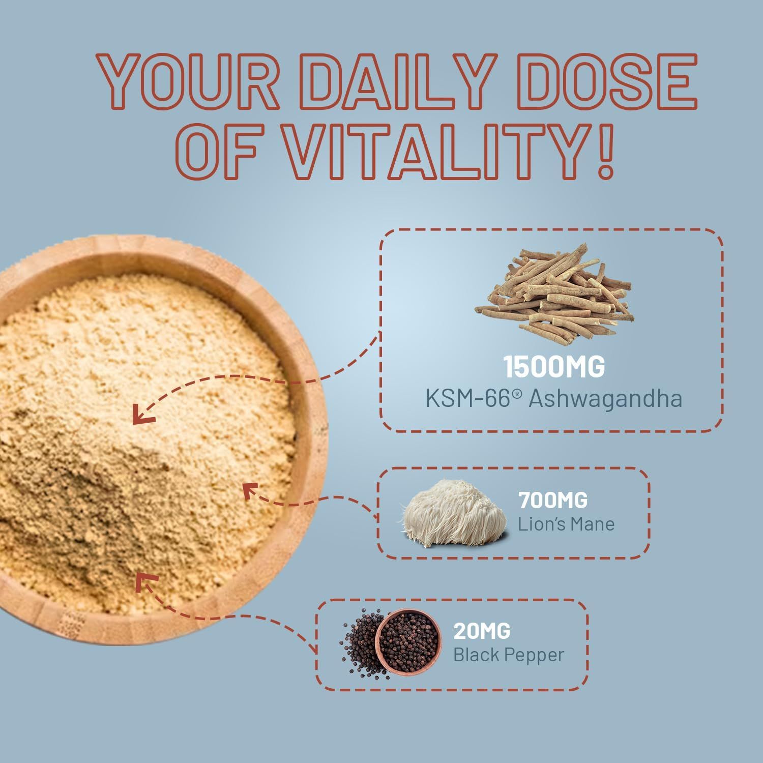 Houten kom met poeder, daarnaast 1500MG KSM-66 Ashwagandha, 700MG Lion's Mane, 20MG zwarte peper. Blauwe achtergronden.