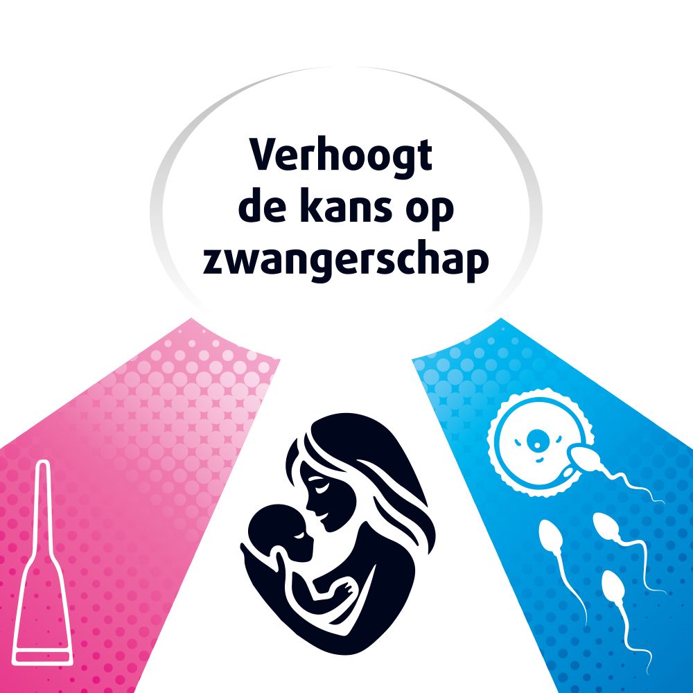 Grafische weergave. Vrouw met baby, ampul, zaadcellen en eicel. Tekst: "Verhoogt de kans op zwangerschap".
