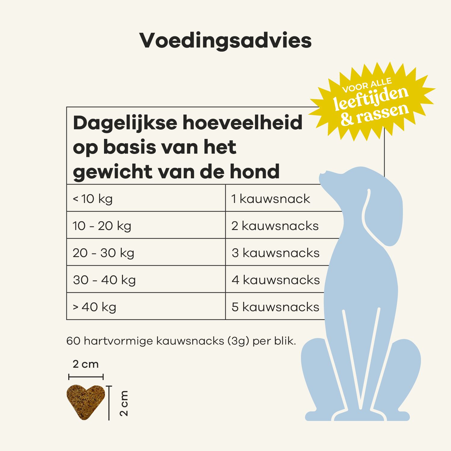 Roze pot met "Treatsy Allergies". Snoepjes ernaast. Tekst: "60 Heart Treats".