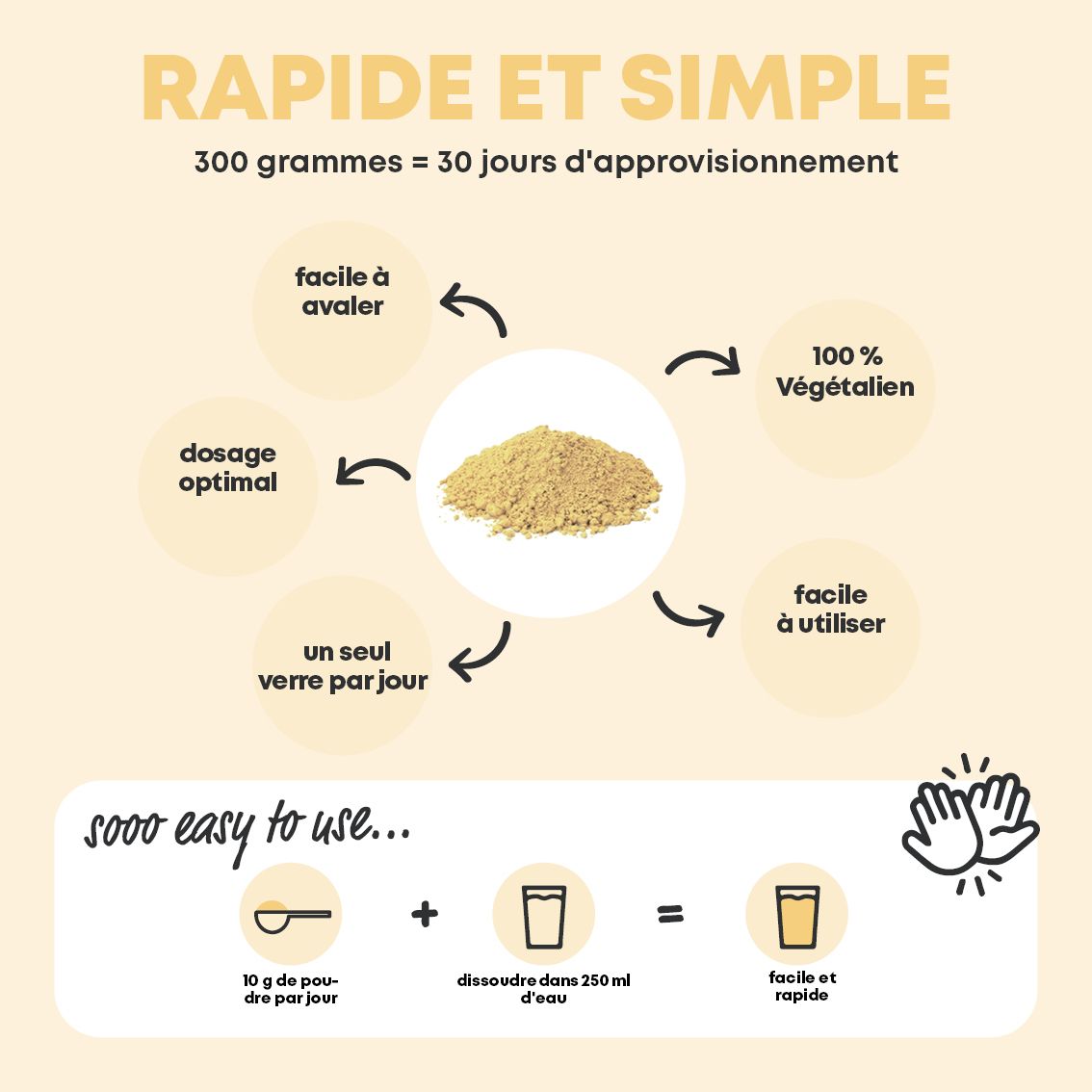 Schéma des ingrédients de la poudre de collagène végétalien vanille (Français).