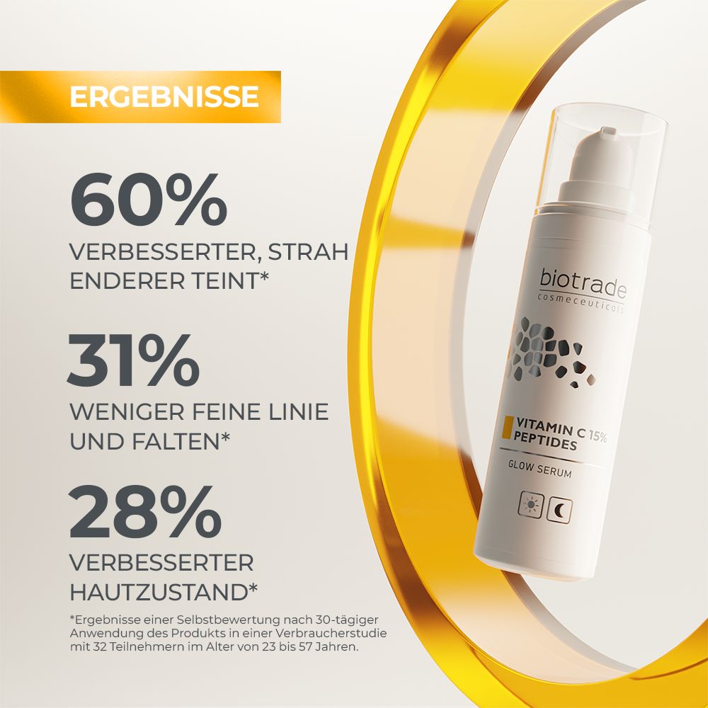 Graphique textuel avec les résultats du sérum Biotrade. 60% teint amélioré, 31% moins de rides, 28% état de peau amélioré.