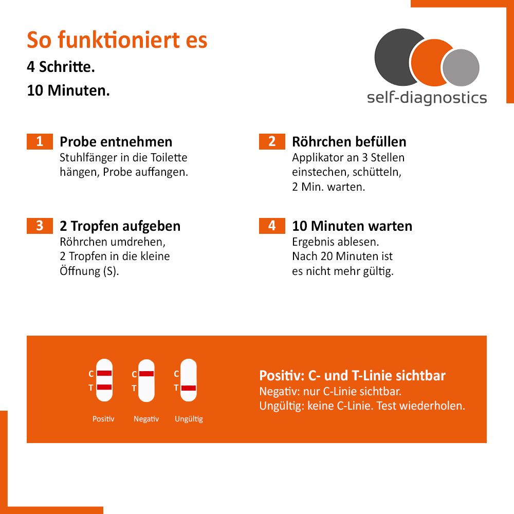 self-diagnostics Test de dépistage Helicobacter pylori dans les selles – test rapide à domicile