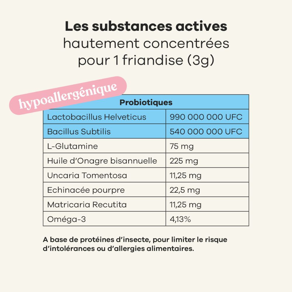 Femme avec chat. Logo : "Recommandé par les vétérinaires". Texte : "Les produits Treatsy sont recommandés".