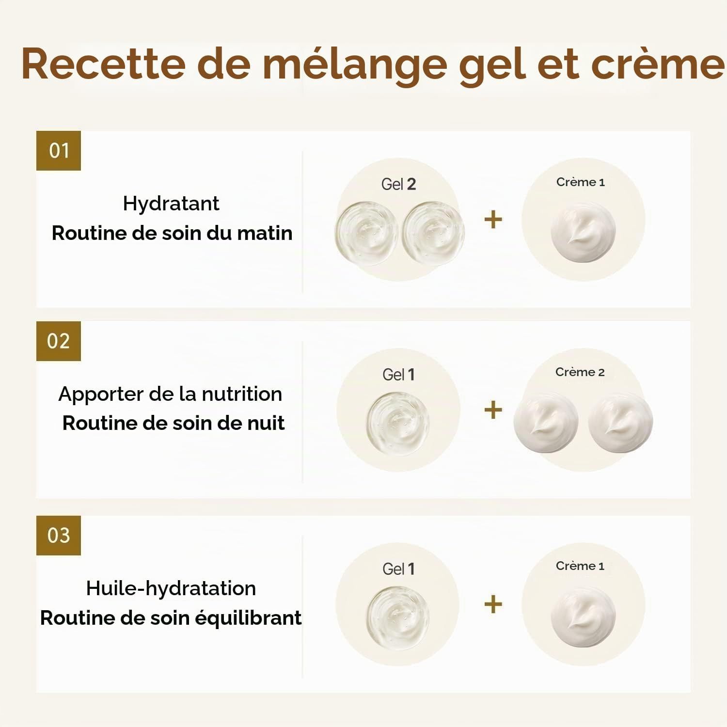 Instructions pour mélanger gel et crème pour routines de soins : matin, nuit, équilibré.