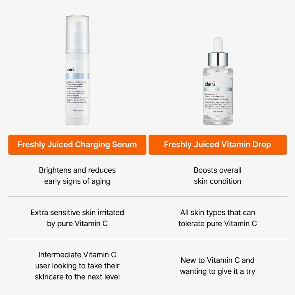 Vergelijking van twee producten: Freshly Juiced Charging Serum en Vitamin Drop. Tekst: Voordelen, huidtypes.