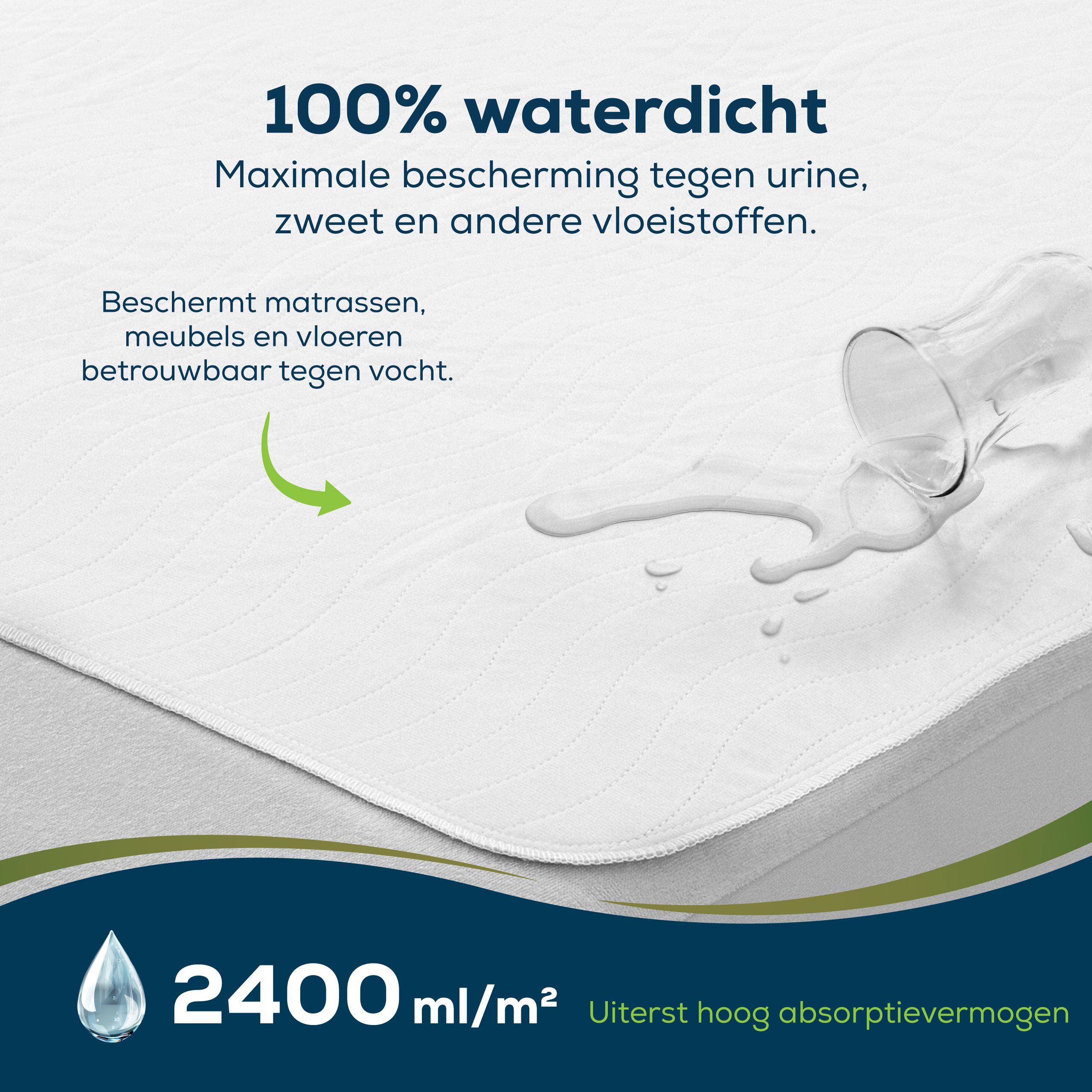Witte bedbeschermer, waterdruppels. Tekst: 100% waterdicht. 2400 ml/m² absorptievermogen.