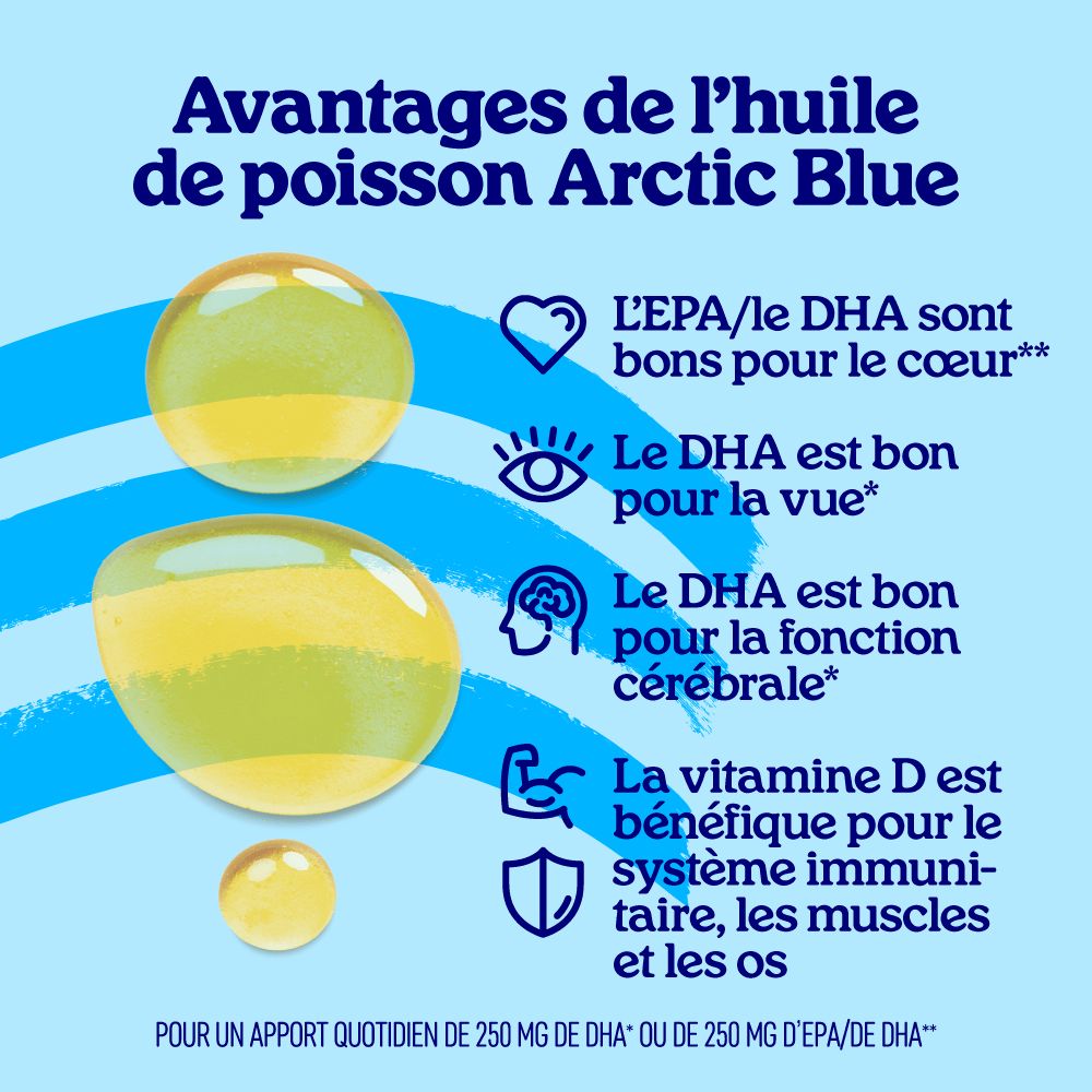 Bouteille d'huile de poisson oméga-3 avec liste des caractéristiques et avantages du produit.