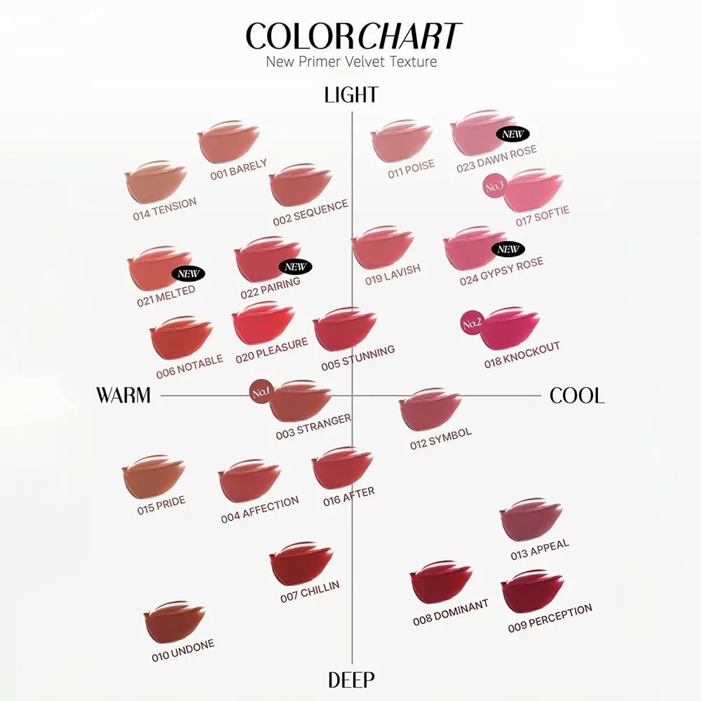 Kleurenkaart met lippenstiftkleuren. Opschrift: COLOR CHART. Verschillende tinten, waaronder 012 Symbol.