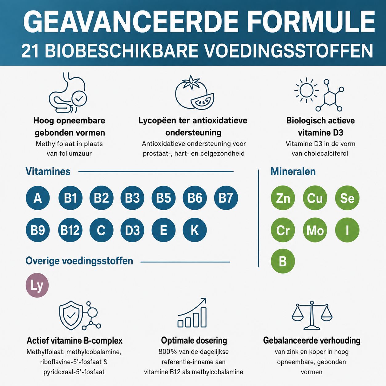 Igennus Gemethyleerde Multivitaminen voor Mannen: 21 biobeschikbare voedingsstoffen, lycopeen, vitamine D3.