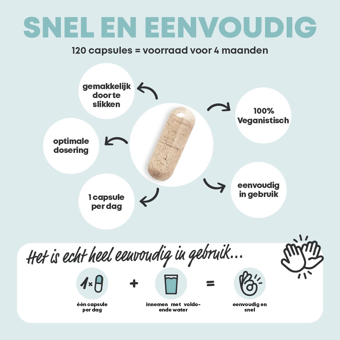 Infographic: Capsule, 120 capsules = 4 maanden voorraad, 100% Veganistisch, eenvoudig in gebruik.