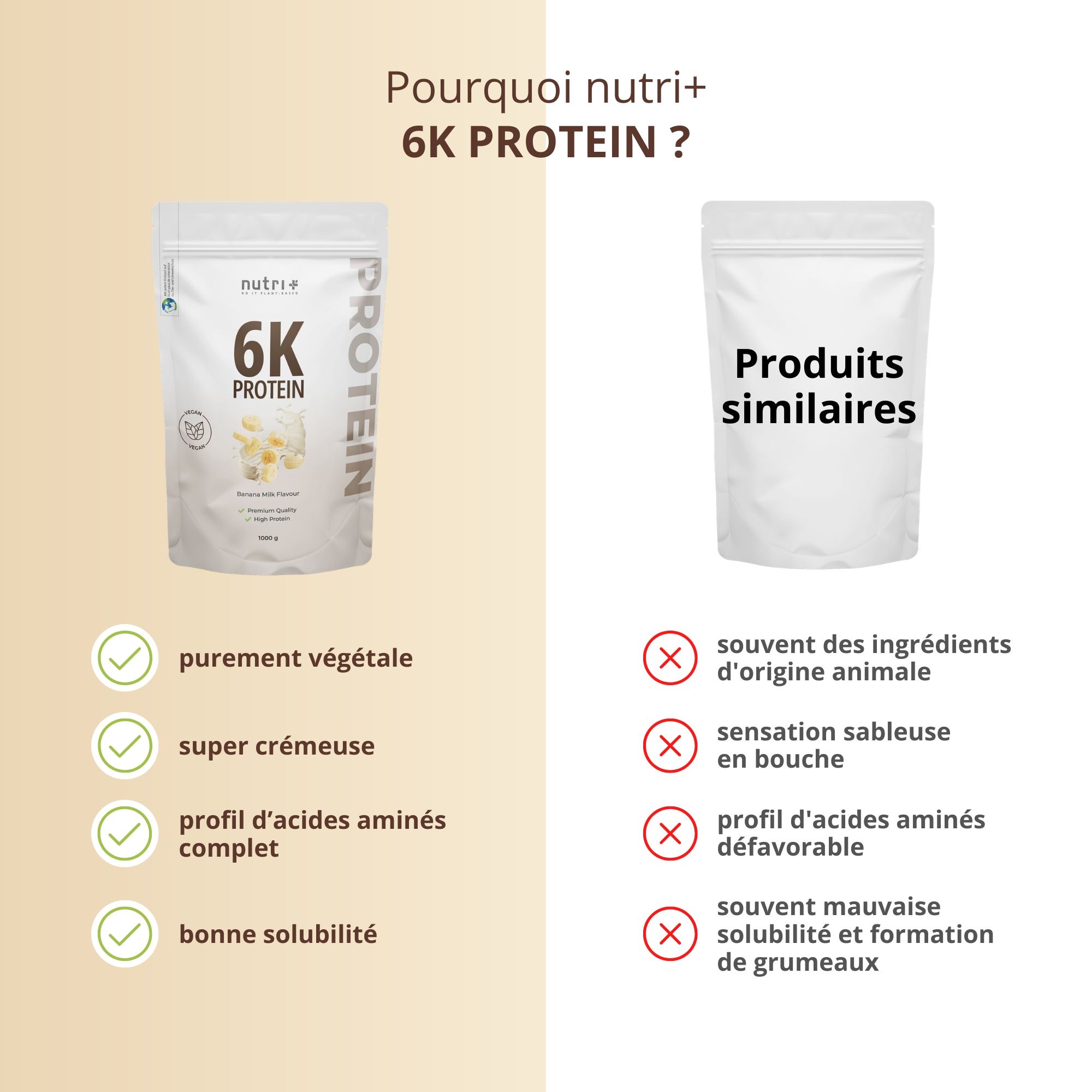 Comparaison : Nutri+ 6K Protéine (purement végétale, super crémeuse, acides aminés, bonne solubilité) vs produits similaires.