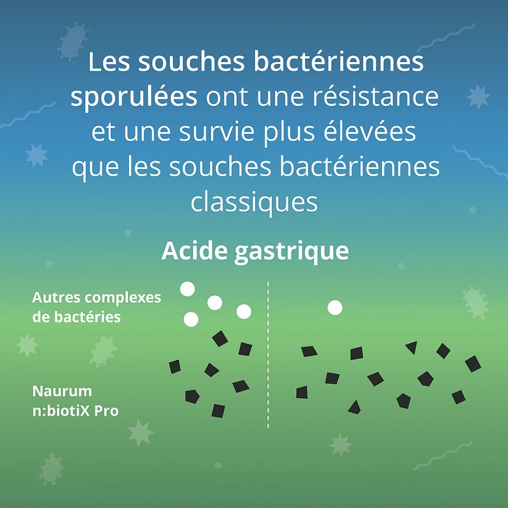 Naurum n:biotiX Pro