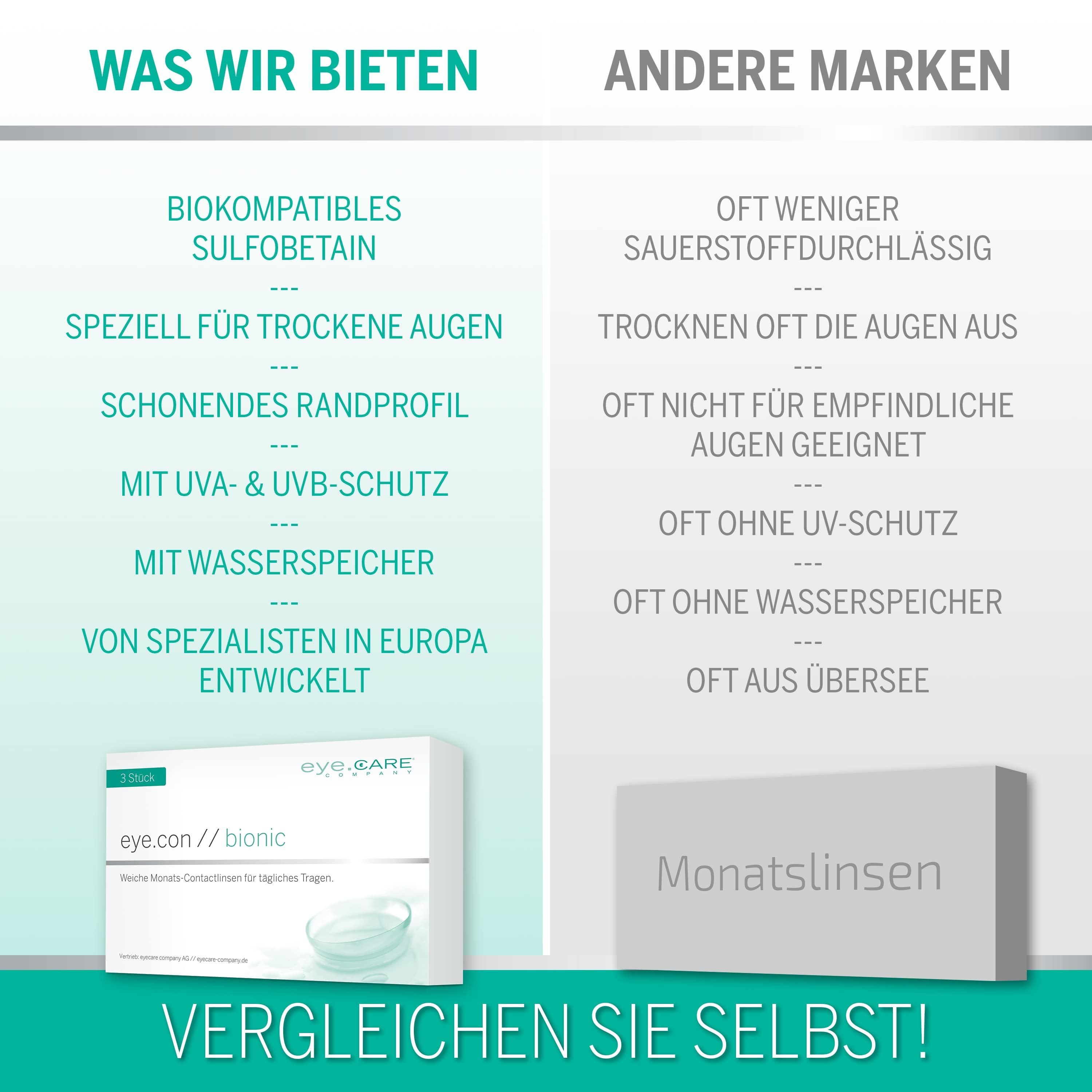 Vergelijking van eye.con // bionic lenzen met andere merken.