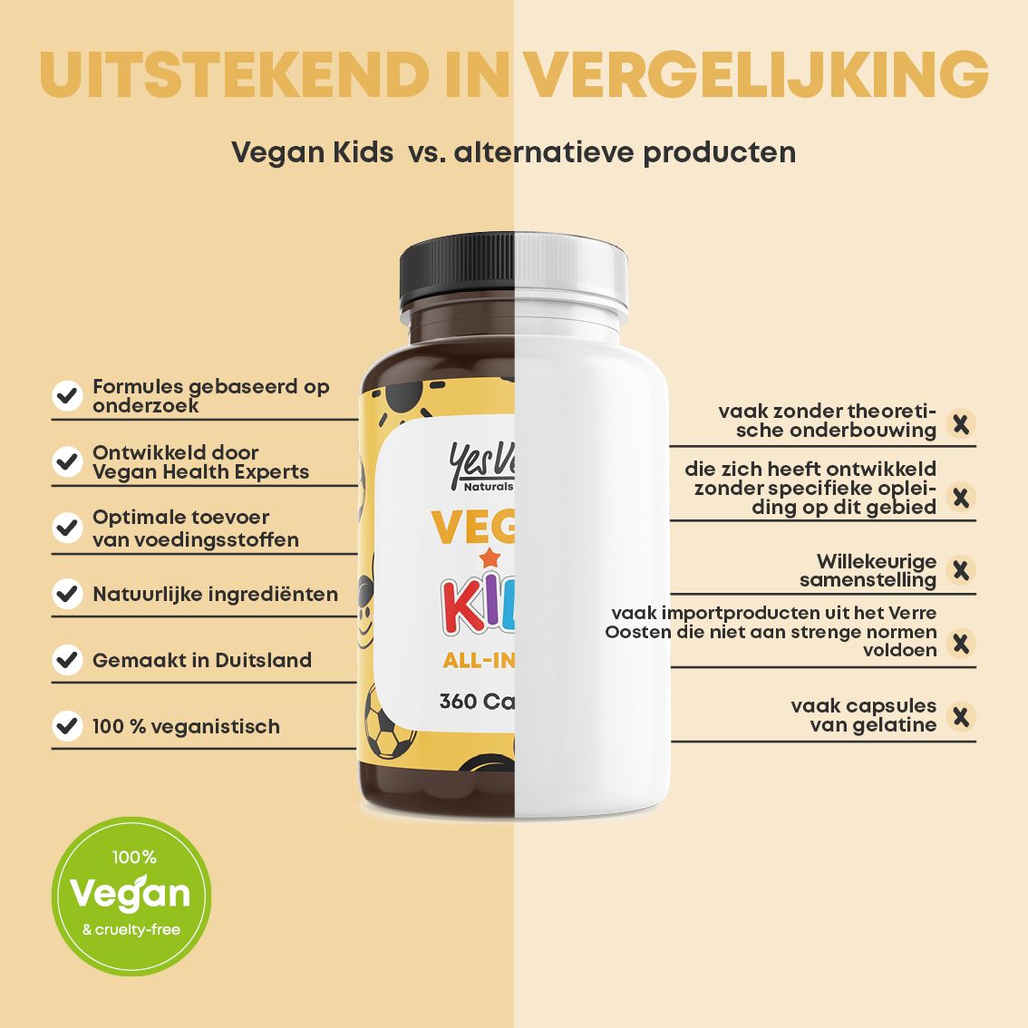 Vergelijking van de fles met alternatieve producten, 360 capsules.
