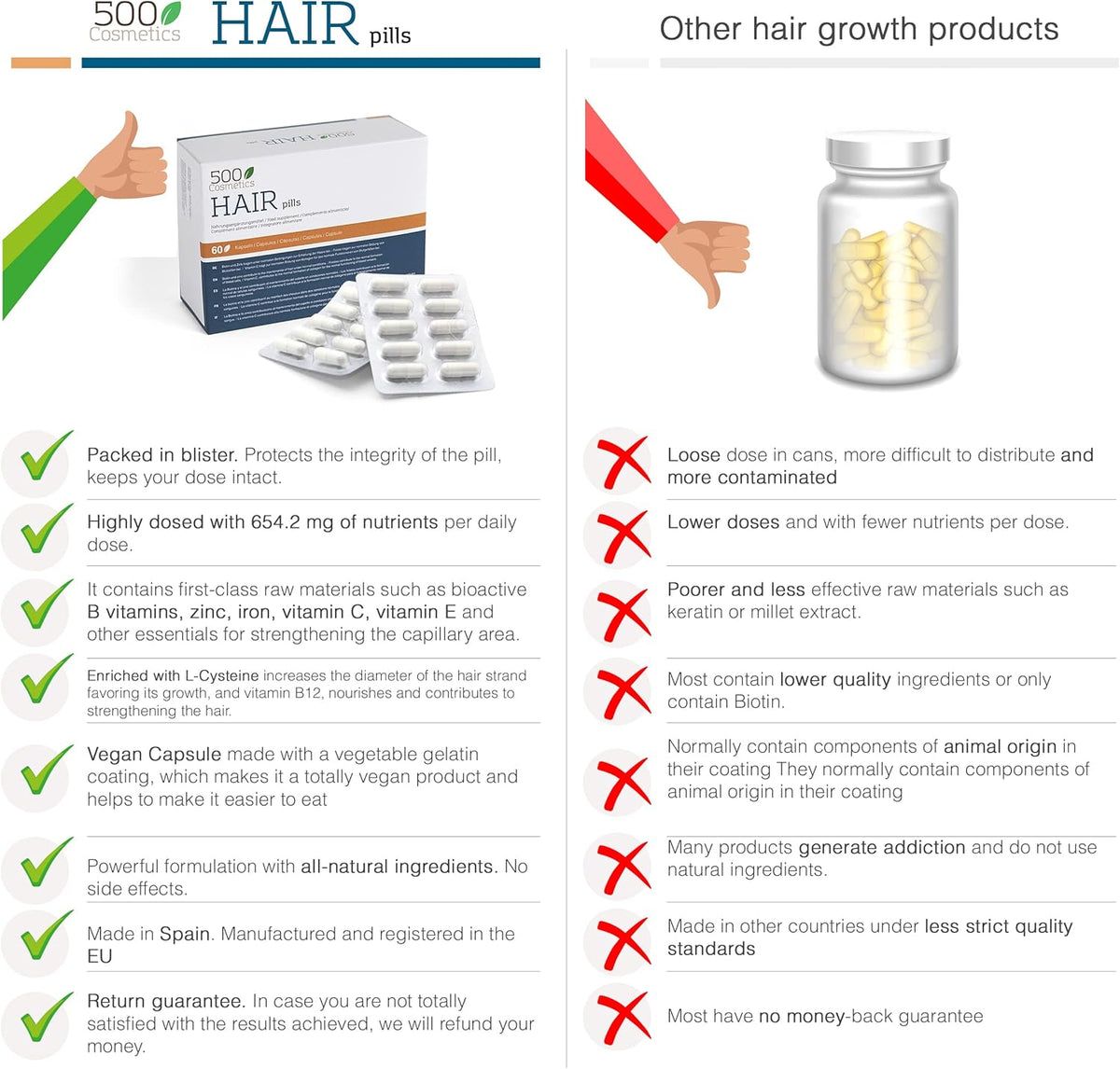 500Cosmetics comprimés Hair contre la chute des cheveux