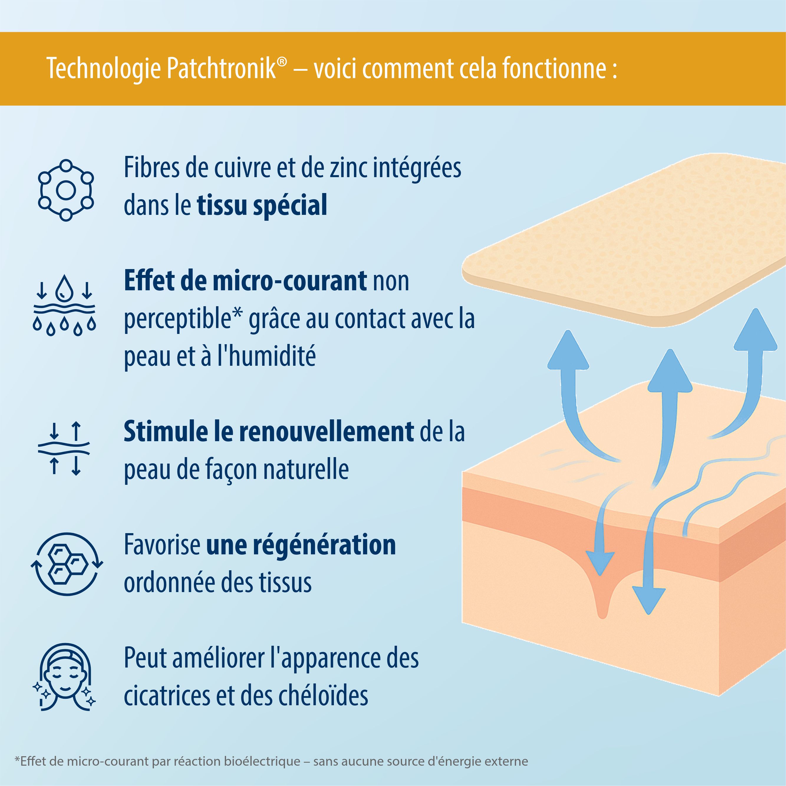 Evolsin® Pansements cicatriciels avec acide hyaluronique – pour cicatrices opératoires, césarienne,