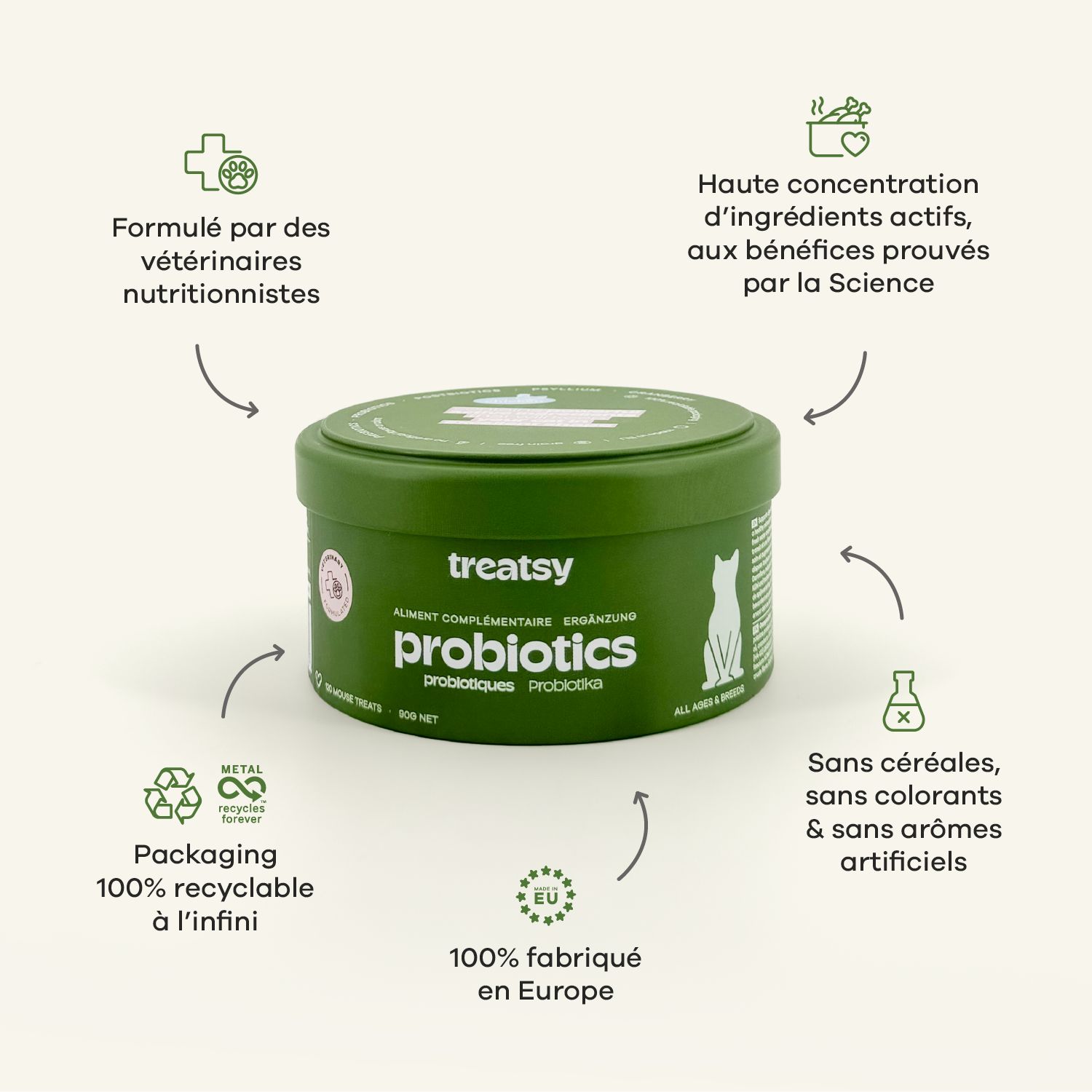 Chat avec diagramme. Avantages de Treatsy Probiotiques. Flèches sur le corps.