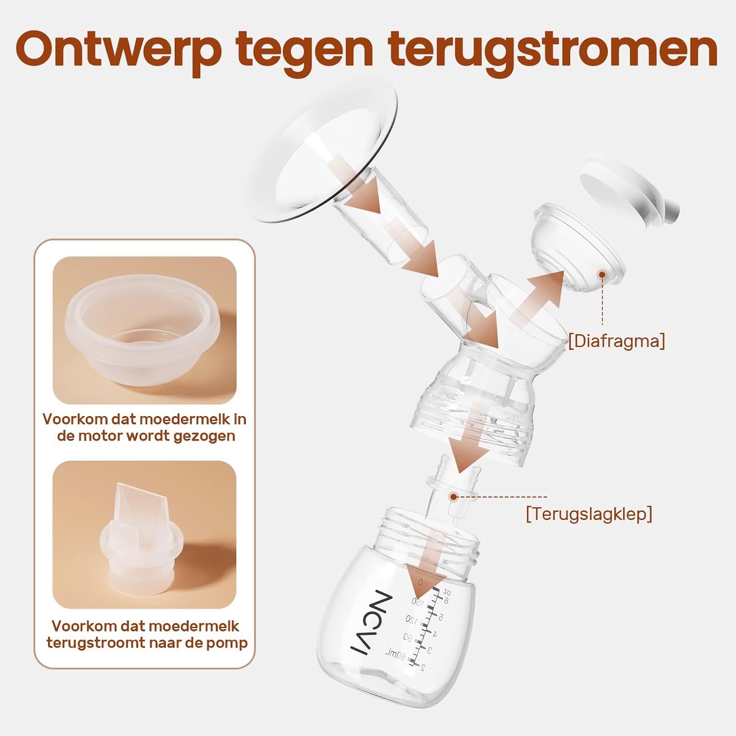Explosietekening van een borstkolf met pijlen die de stroom aangeven. Onderdelen zijn diafragma en terugslagklep.