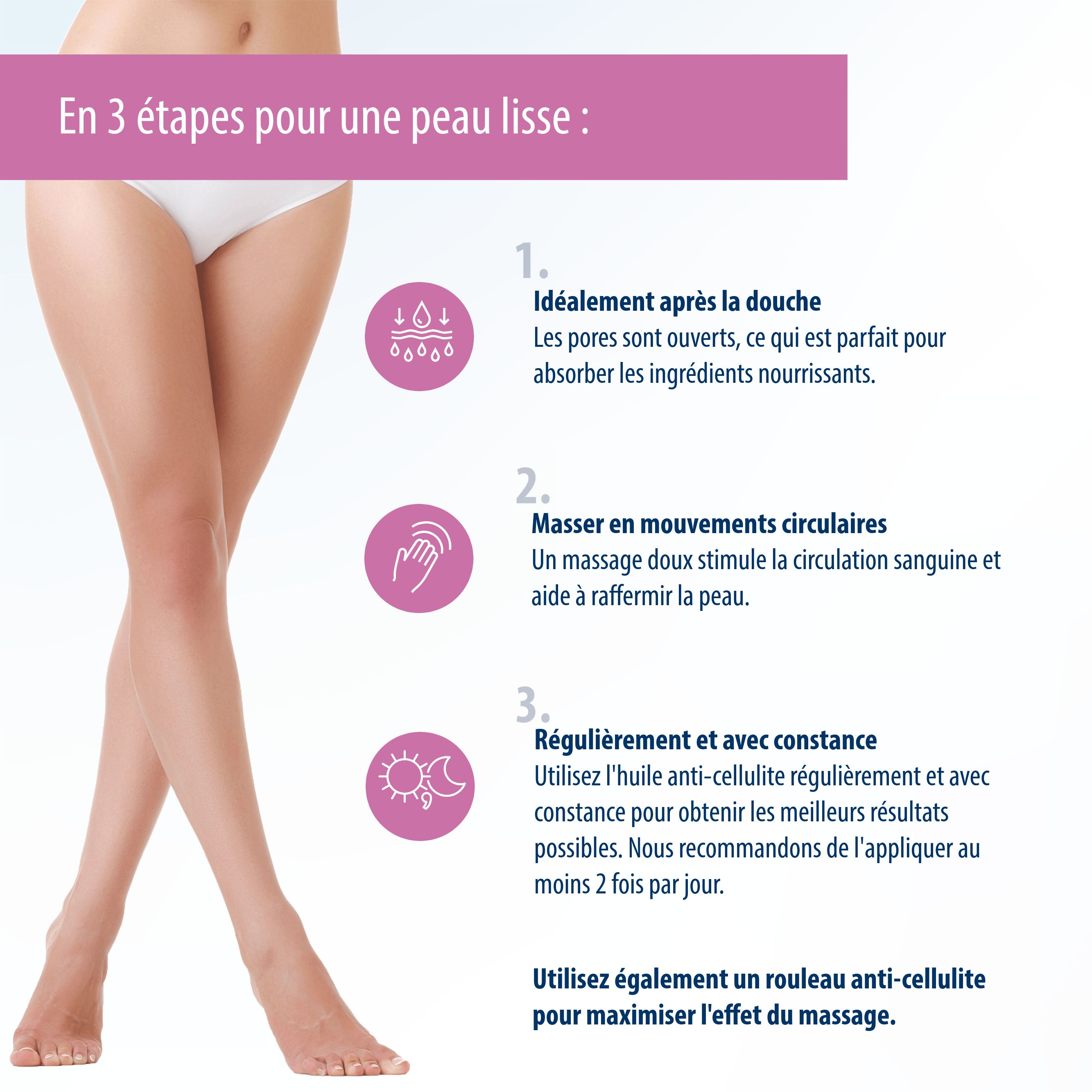 Infographie avec femme utilisant un rouleau. 3 étapes pour une peau lisse. Flacon d'huile visible.