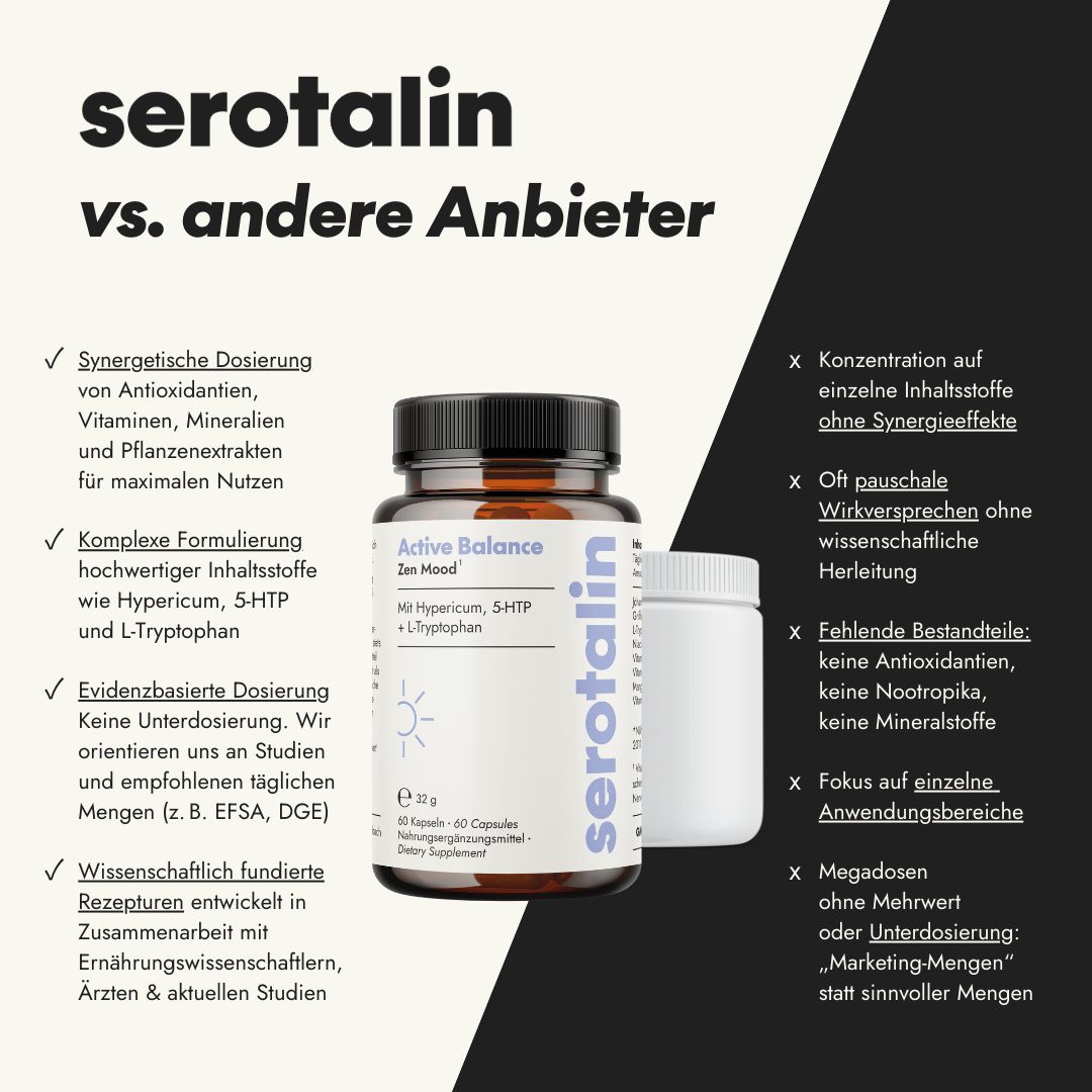 Vergelijking: serotalin vs. andere aanbieders. Fles en doos. Tekst: Synergetische dosering, complexe formulering, evidence-based dosering.
