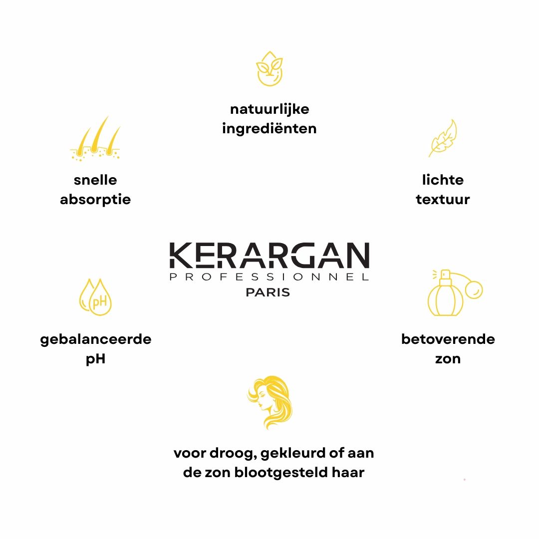 Kerargan-logo. Cirkelvormige rangschikking van symbolen: snelle absorptie, natuurlijke ingrediënten, lichte textuur.