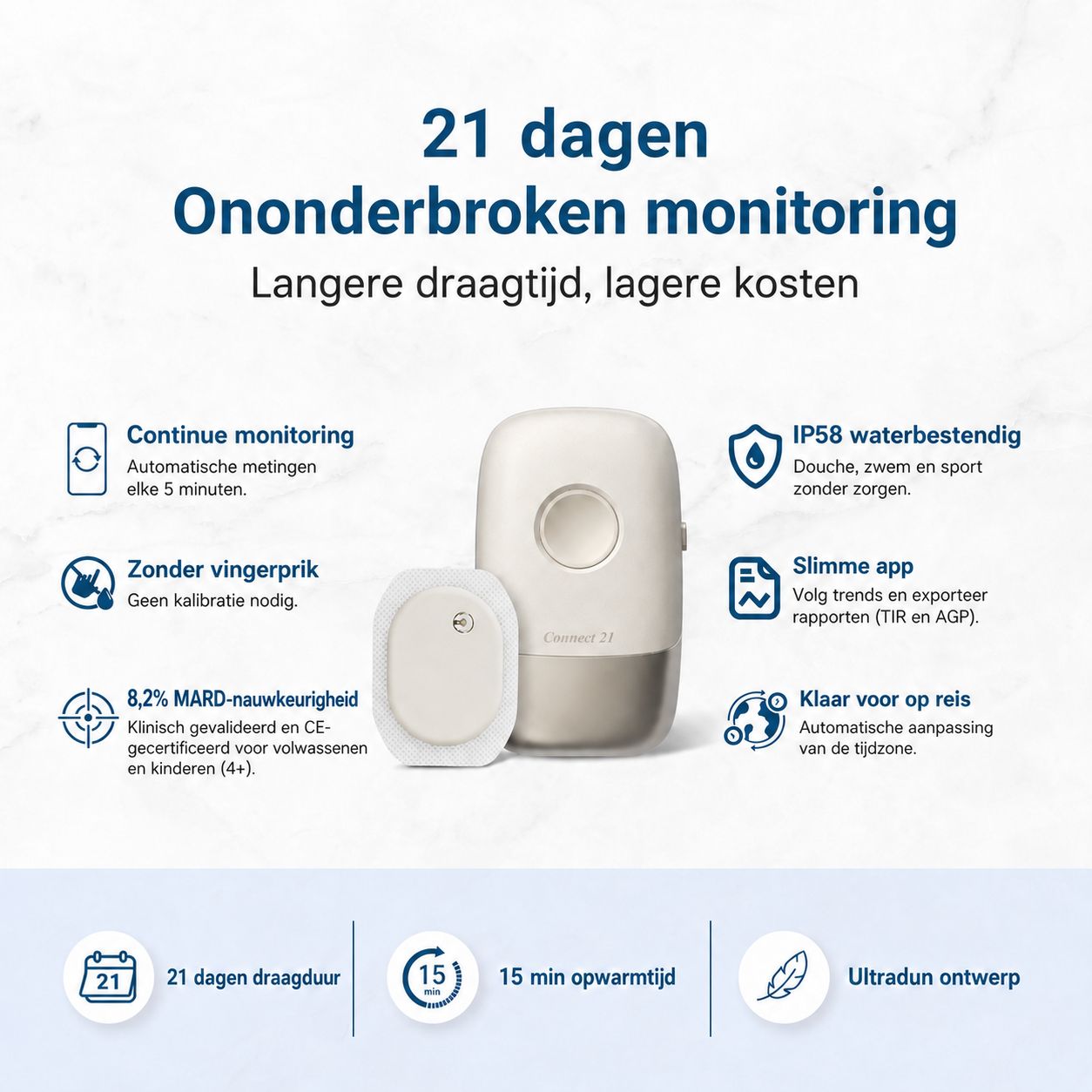 Twee medische apparaten: een ronde sensor en een rechthoekige zender. Beide zijn wit.