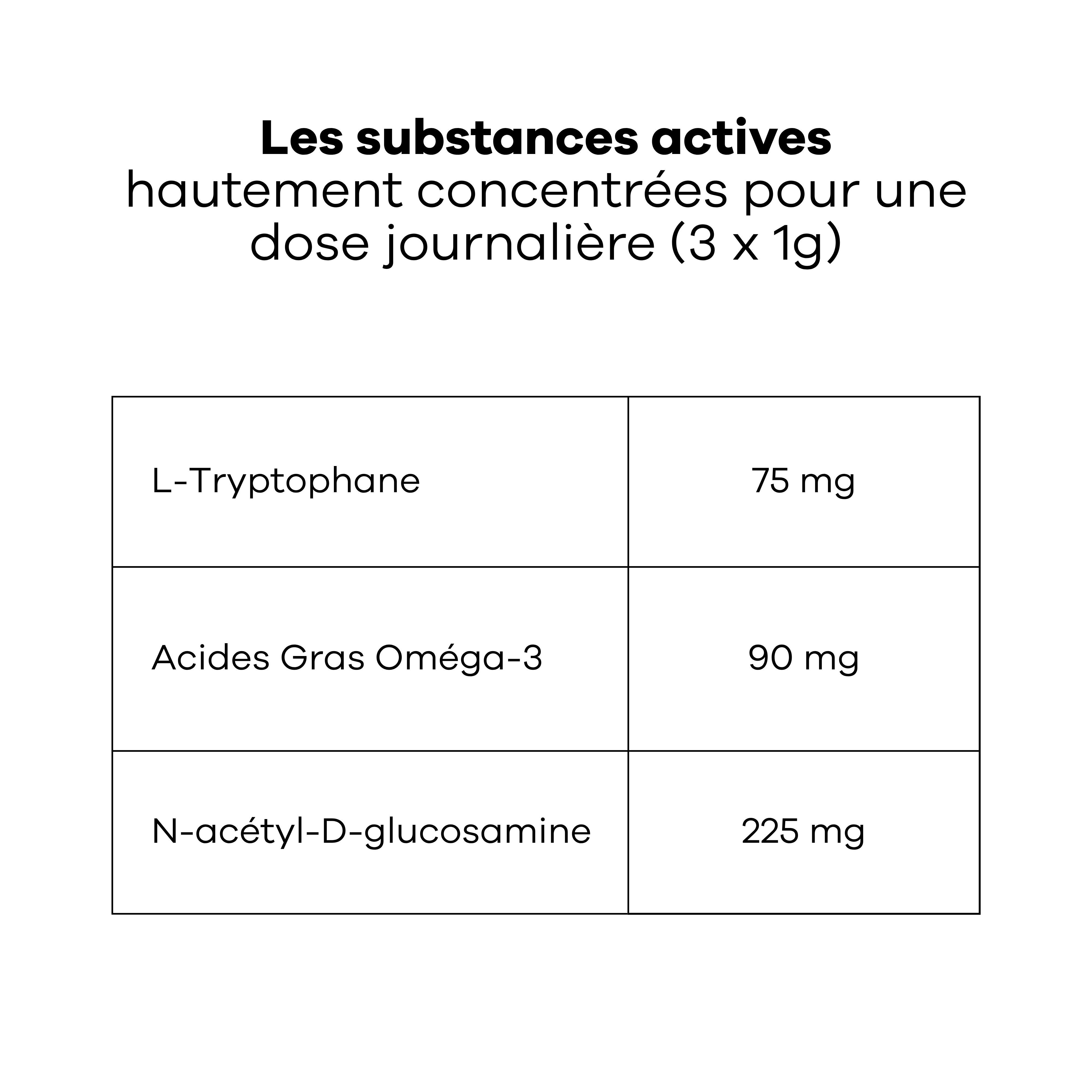 Treatsy Complément Alimentaire – Stress & Système Urinaire pour Chat