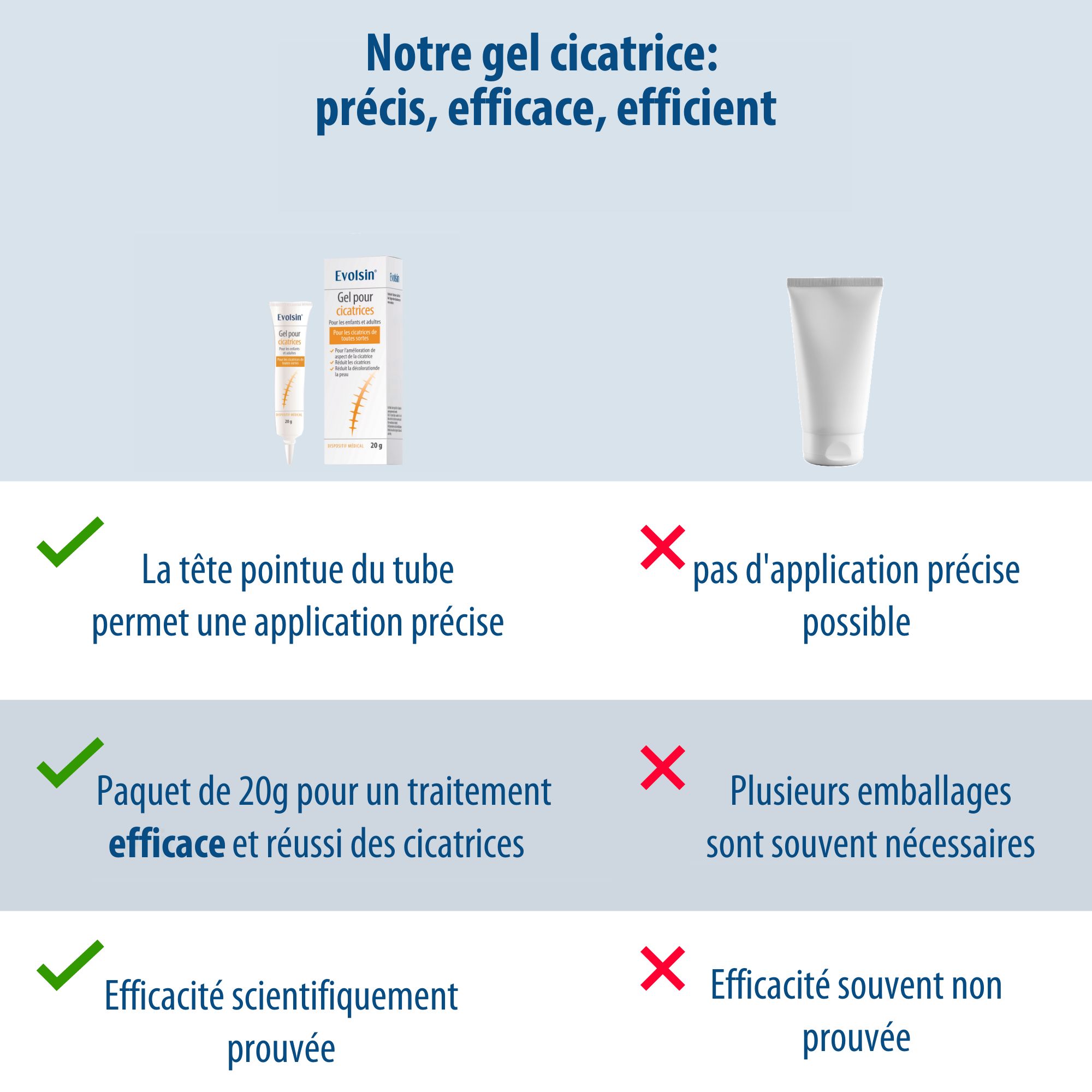 Graphique : Evolsin gel cicatrisant forme une couche protectrice, réduit la décoloration.