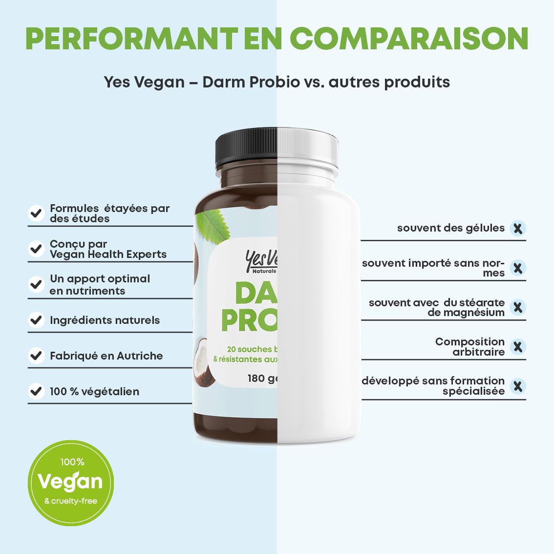 Comparaison de Daily Probio avec des alternatives : avantages comme vegan, ingrédients naturels, Autriche.