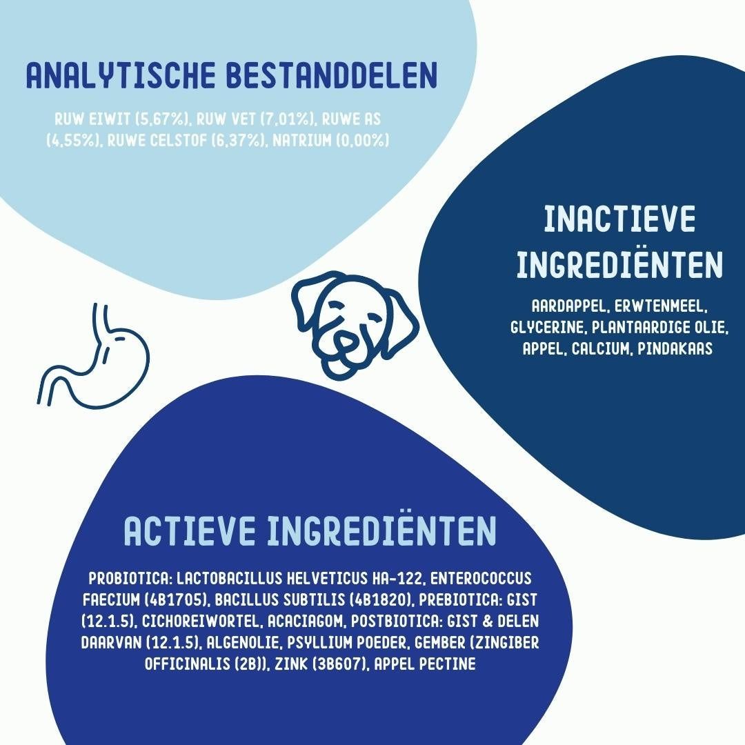 Imby Probiotica Supplement: analytische bestanddelen en inactieve ingrediënten.