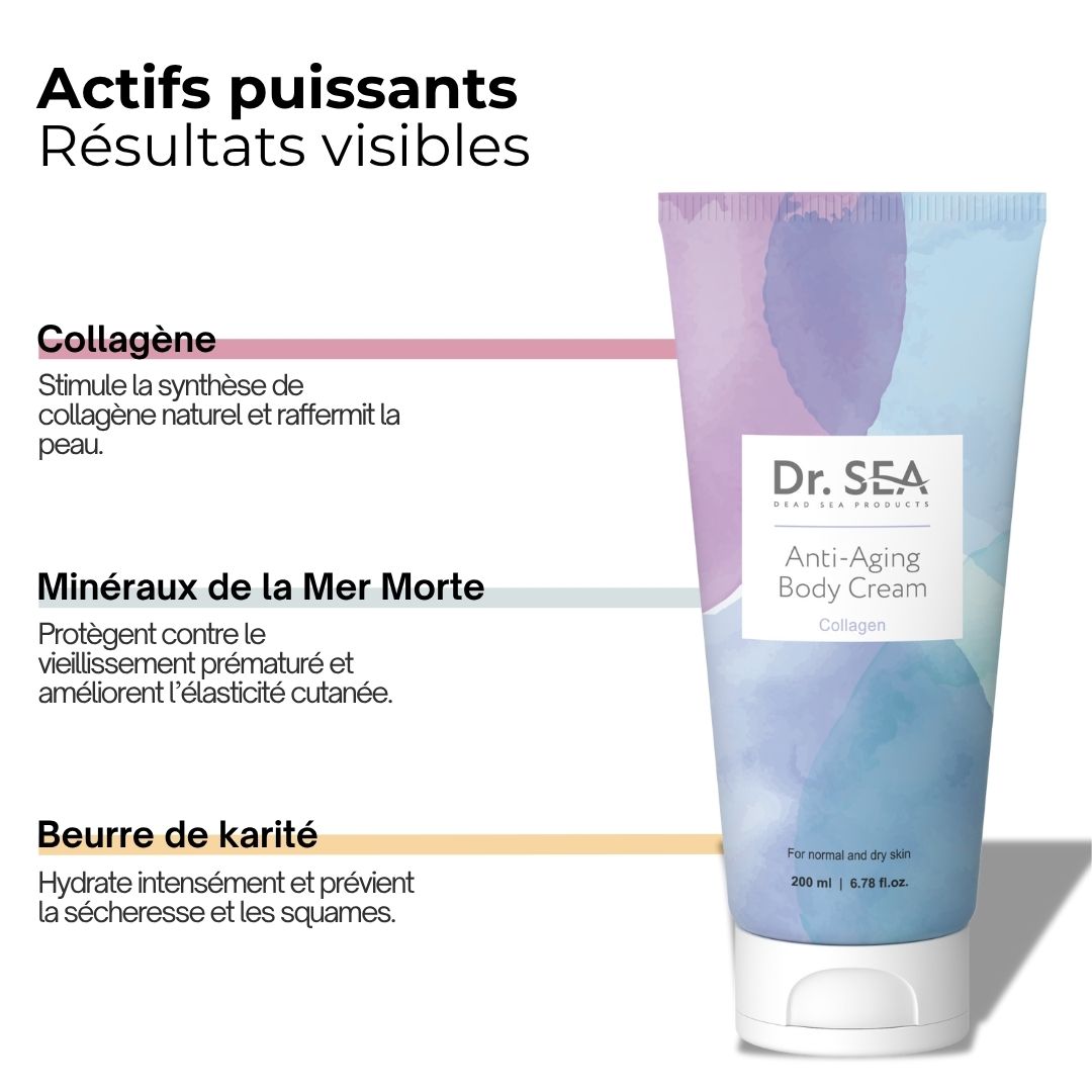 Tube de crème avec texte. Texte : "Dr. SEA Anti-Aging Body Cream Collagen". Ingrédients : collagène, minéraux, beurre de karité.