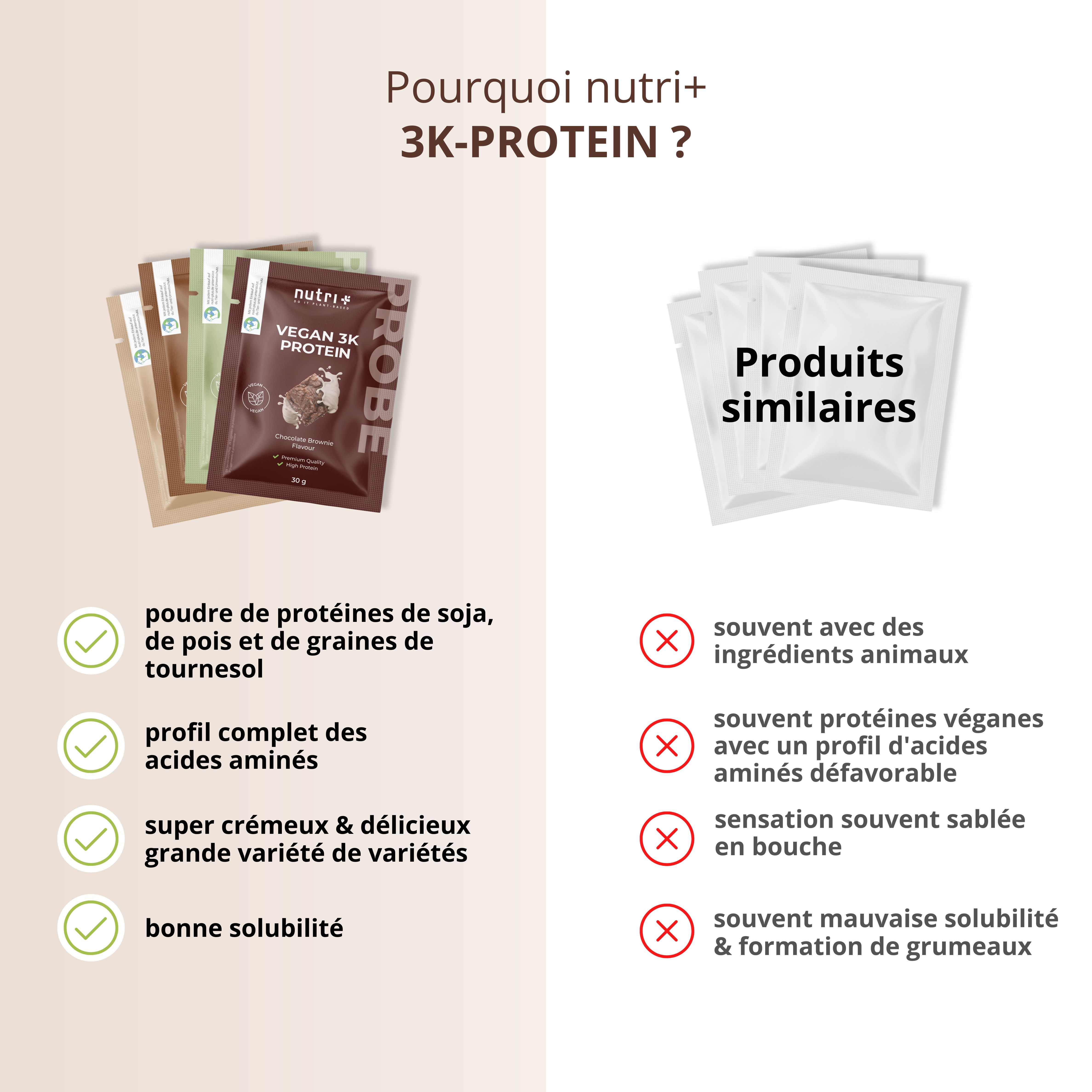 nutri+ boîte d'échantillons Vegan 3K Protein II