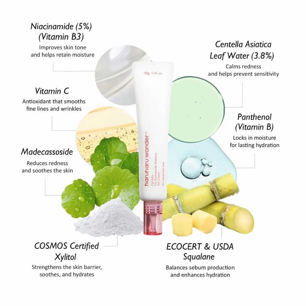 Diagramme produit et ingrédients. Tube blanc, texte : haruharu wonder, Centella 5% Niacinamide. Ingrédients : Vitamine C, B3, B, Centella, Xylitol, Squalane.
