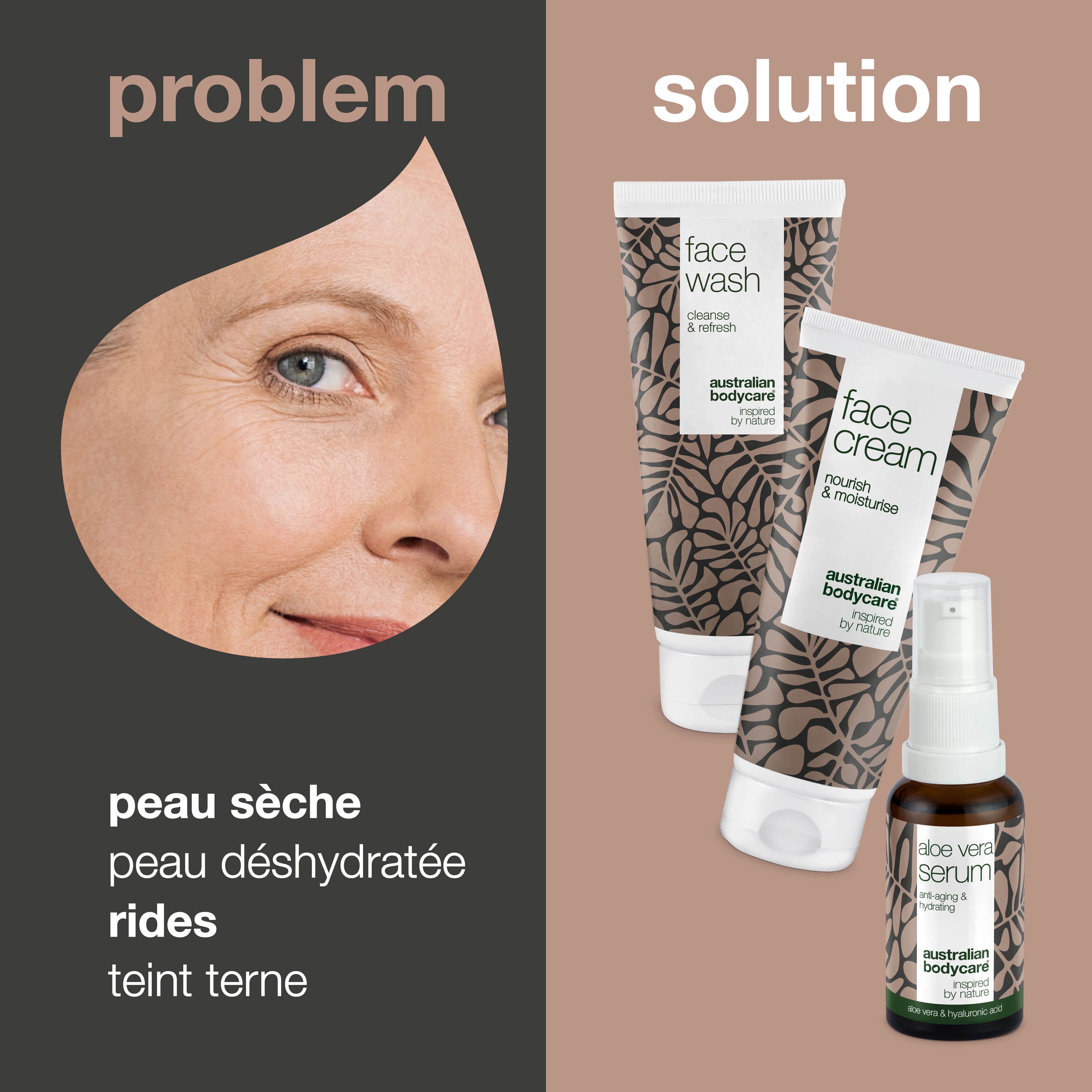 Visage ridé. Texte : peau sèche, peau déshydratée, rides, teint terne. Produits : Face Wash, Face Cream, Sérum.