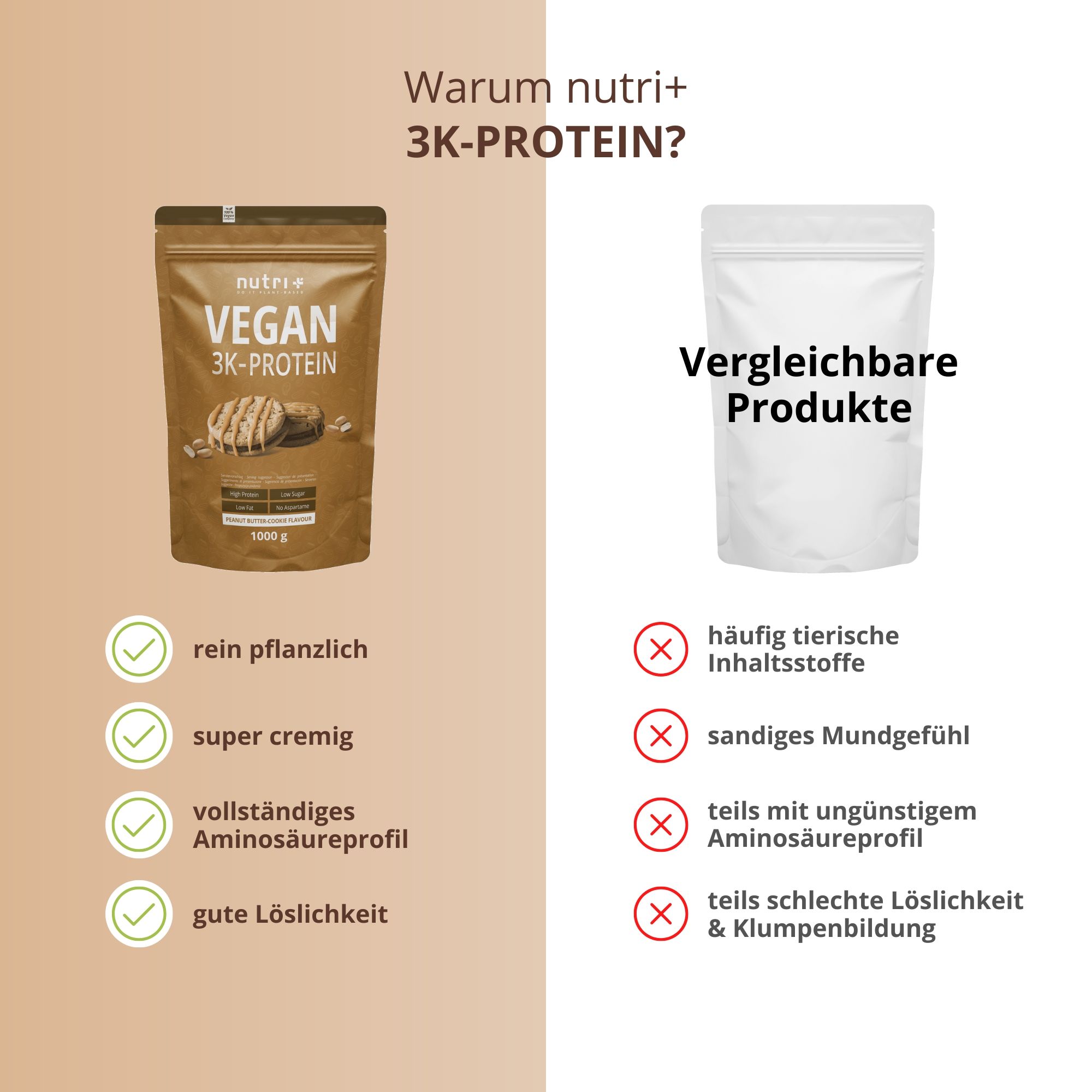 Vergelijking 'nutri+ 3K-PROTEIN' en vergelijkbare producten. Voordelen: plantaardig, romig, aminozurenprofiel, goede oplosbaarheid.