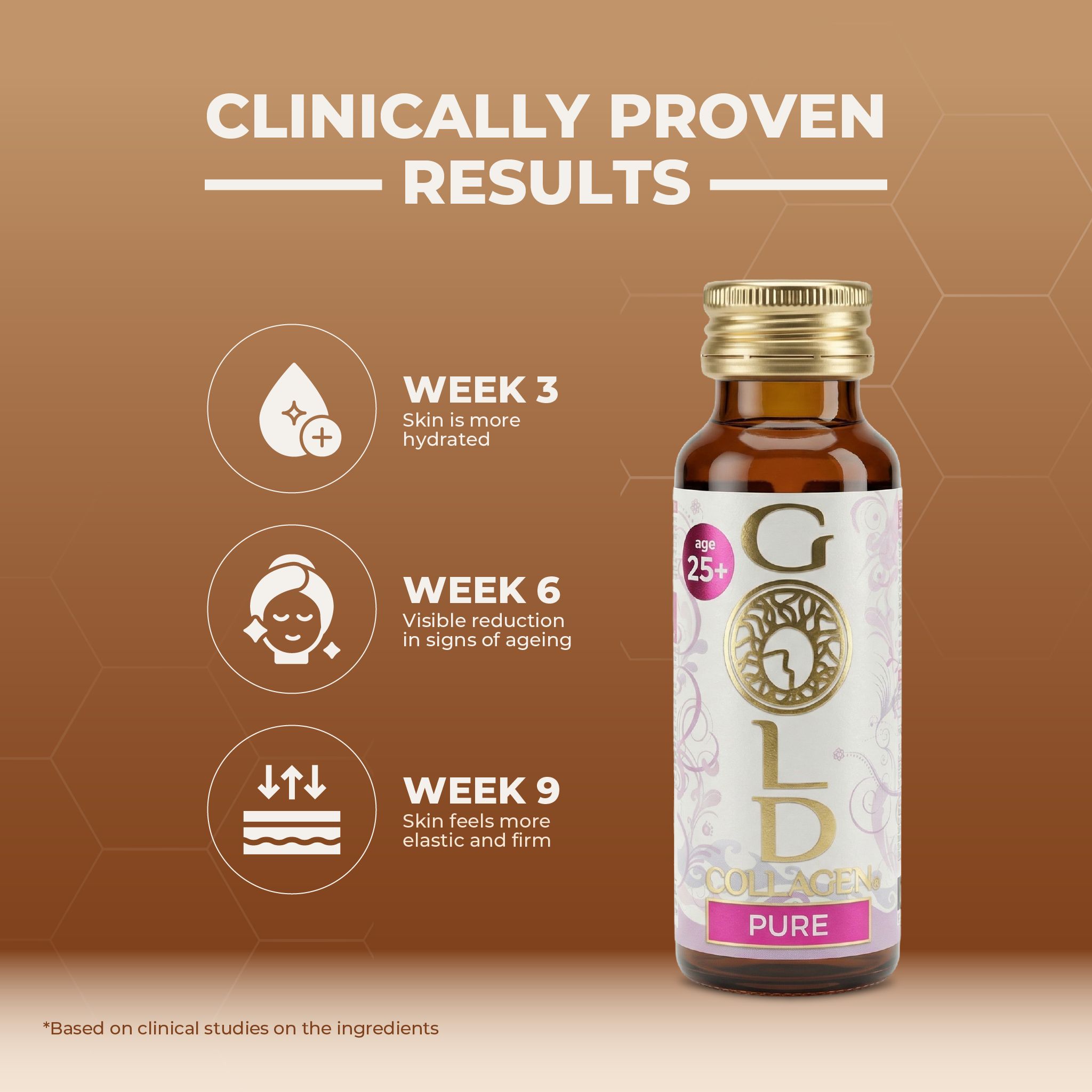 Bouteille Gold Collagen Pure à côté d'un graphique de résultats cliniquement prouvés.