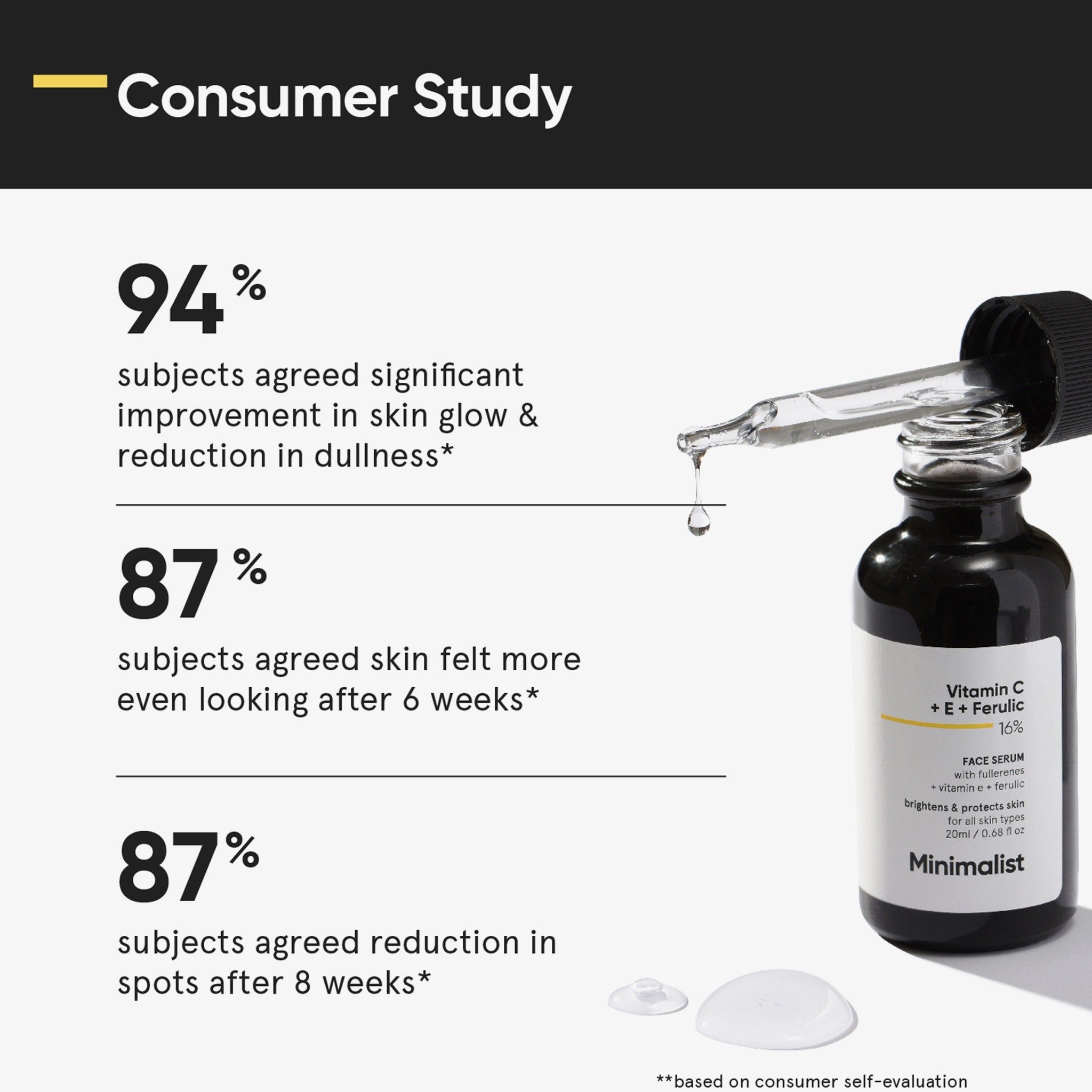 Minimalist Vitamin C + E + Ferulic 16% Face Serum
