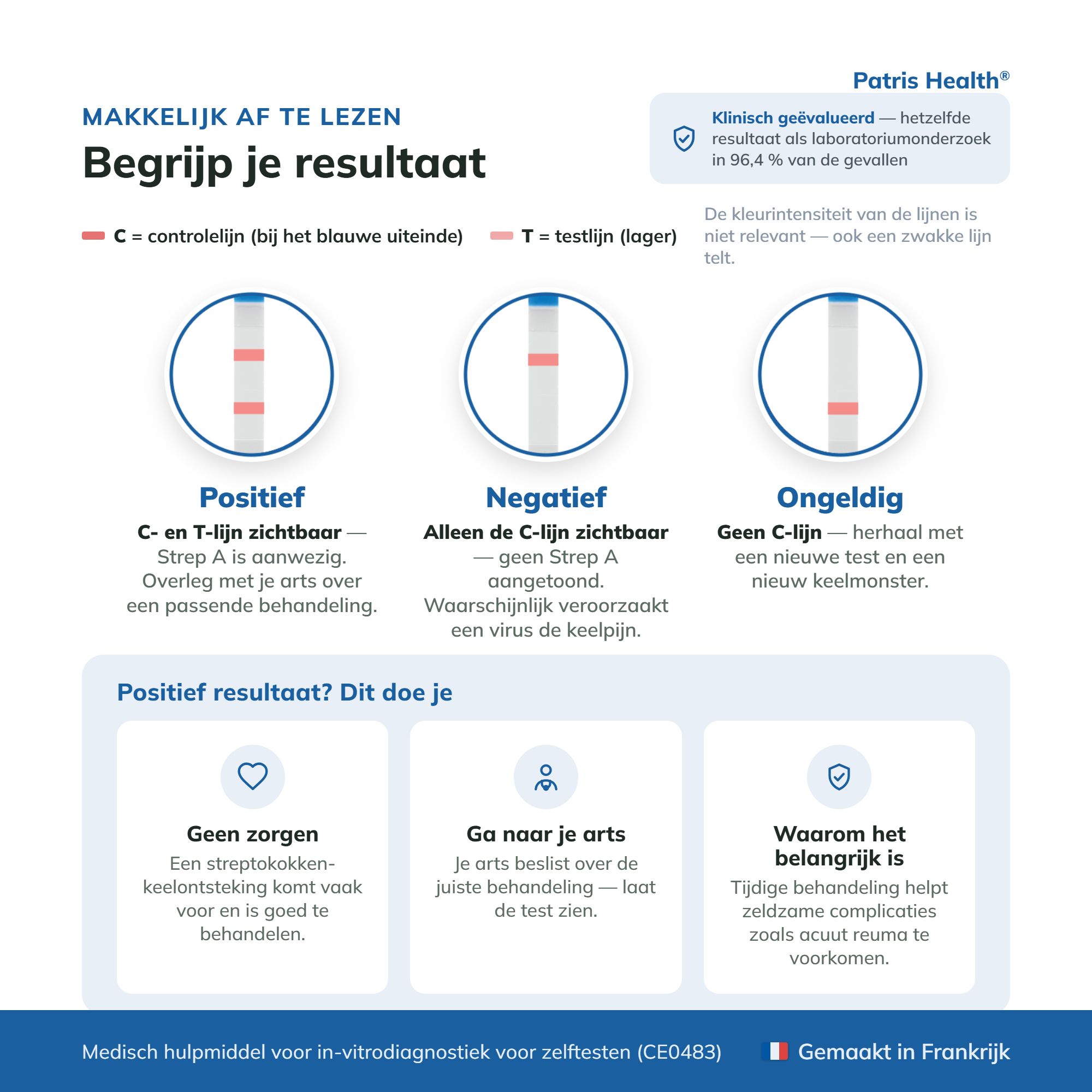 Nederlandse pagina met de testresultaten van de Strep A sneltest van Patris Health.