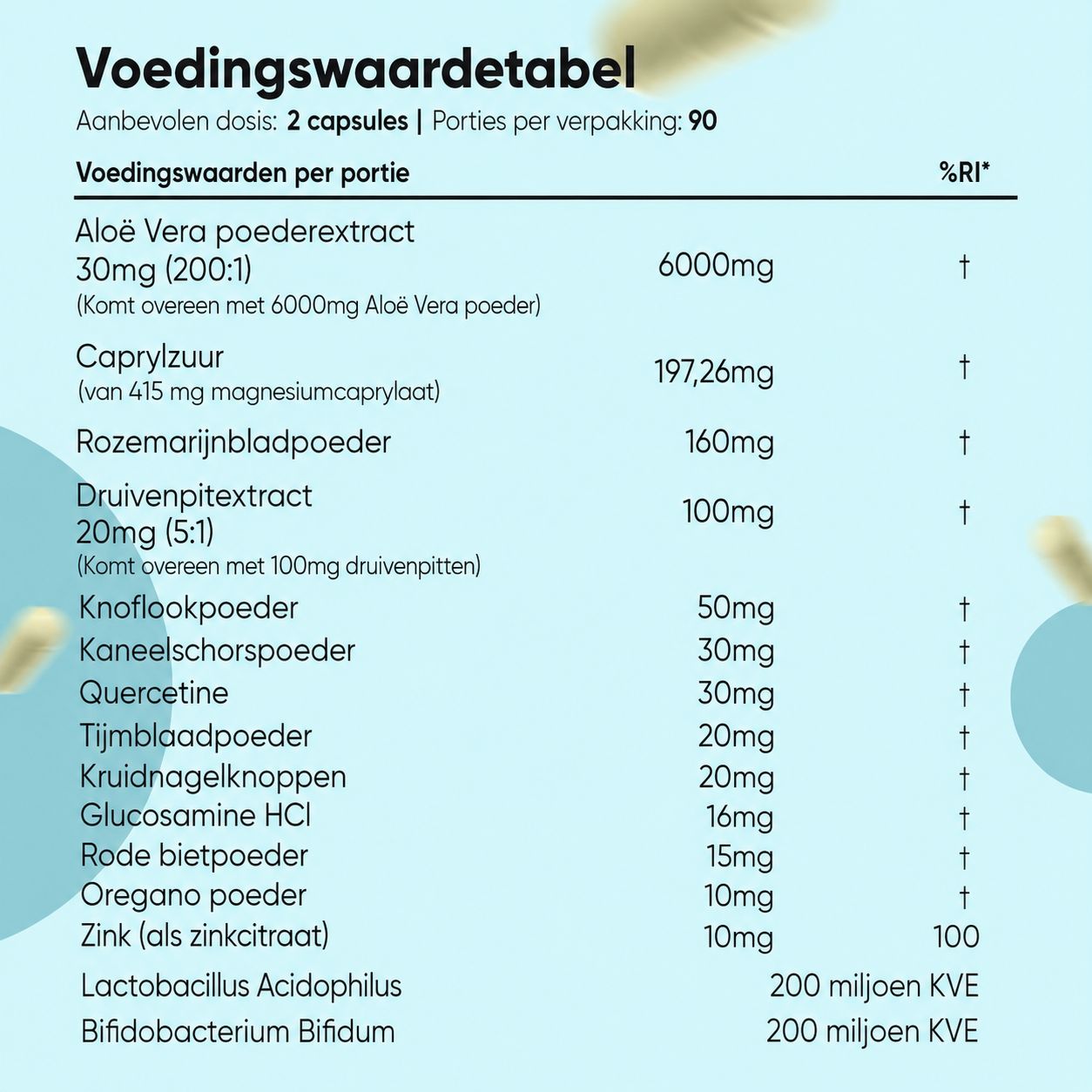 Voedingswaardetabel met ingrediënten zoals Aloë Vera, Caprylsäure, Rozemarijn en Zink.