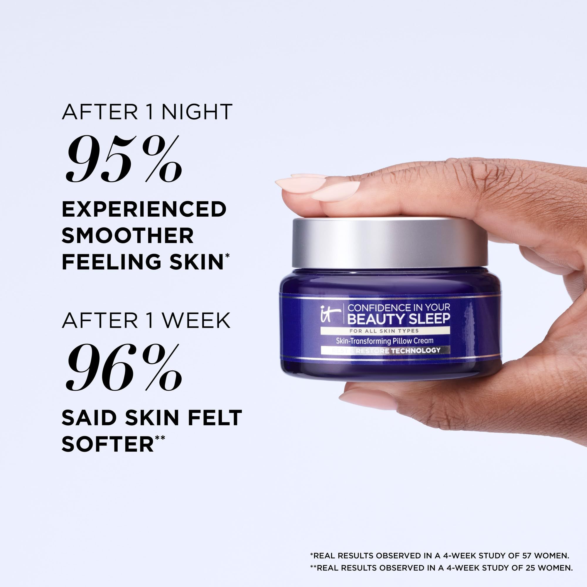 Main tenant la crème IT Cosmetics Confidence In Your Beauty Sleep à côté de texte sur l'amélioration de la peau.