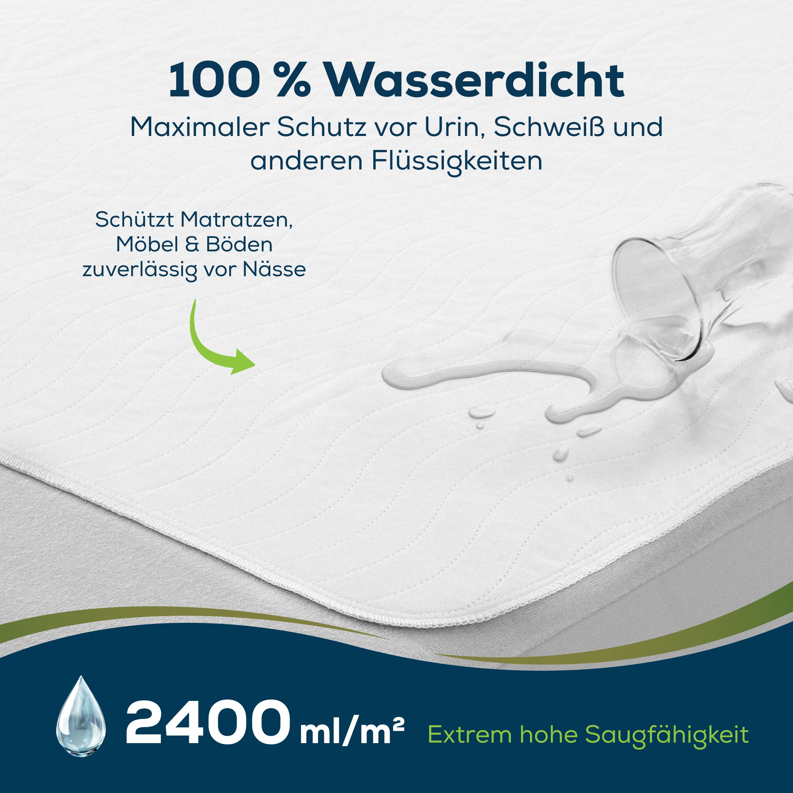 Witte bedonderlegger, waterdicht. Beschermt tegen vloeistoffen. 2400 ml/m² absorptie.